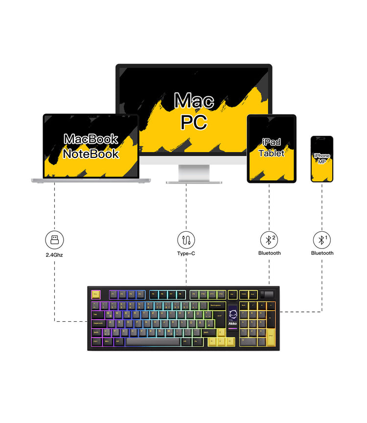 5098B Mechanical Keyboard with Screen Support Muliti-mode