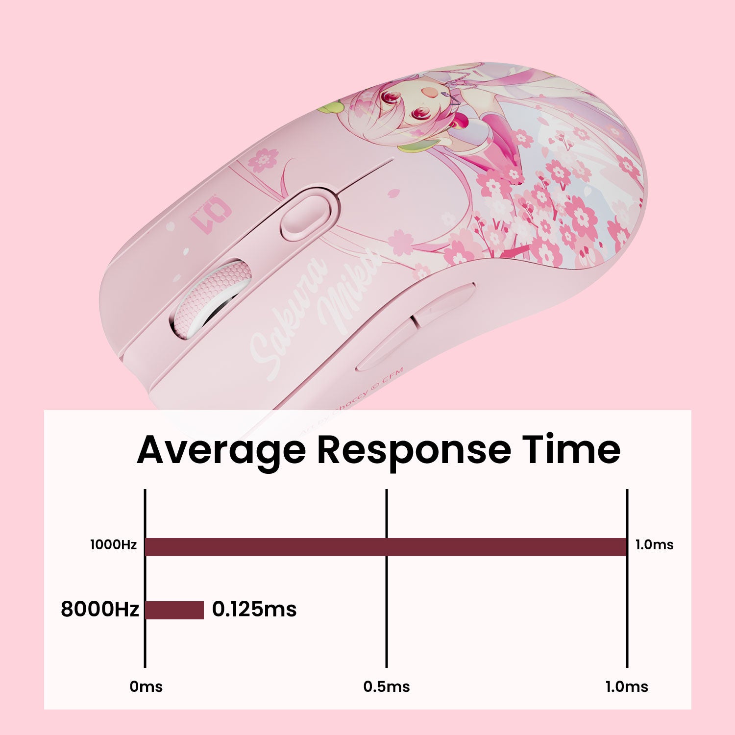 AG ONE 3950 Hatsune Miku Gaming Mouse 8k Polling Rate