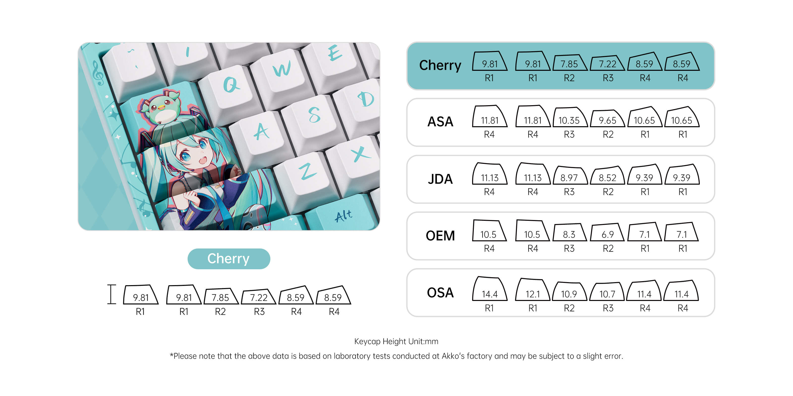 Akko Hatsune Miku 5108B Plus Mechanical Keyboard Cherry Profile