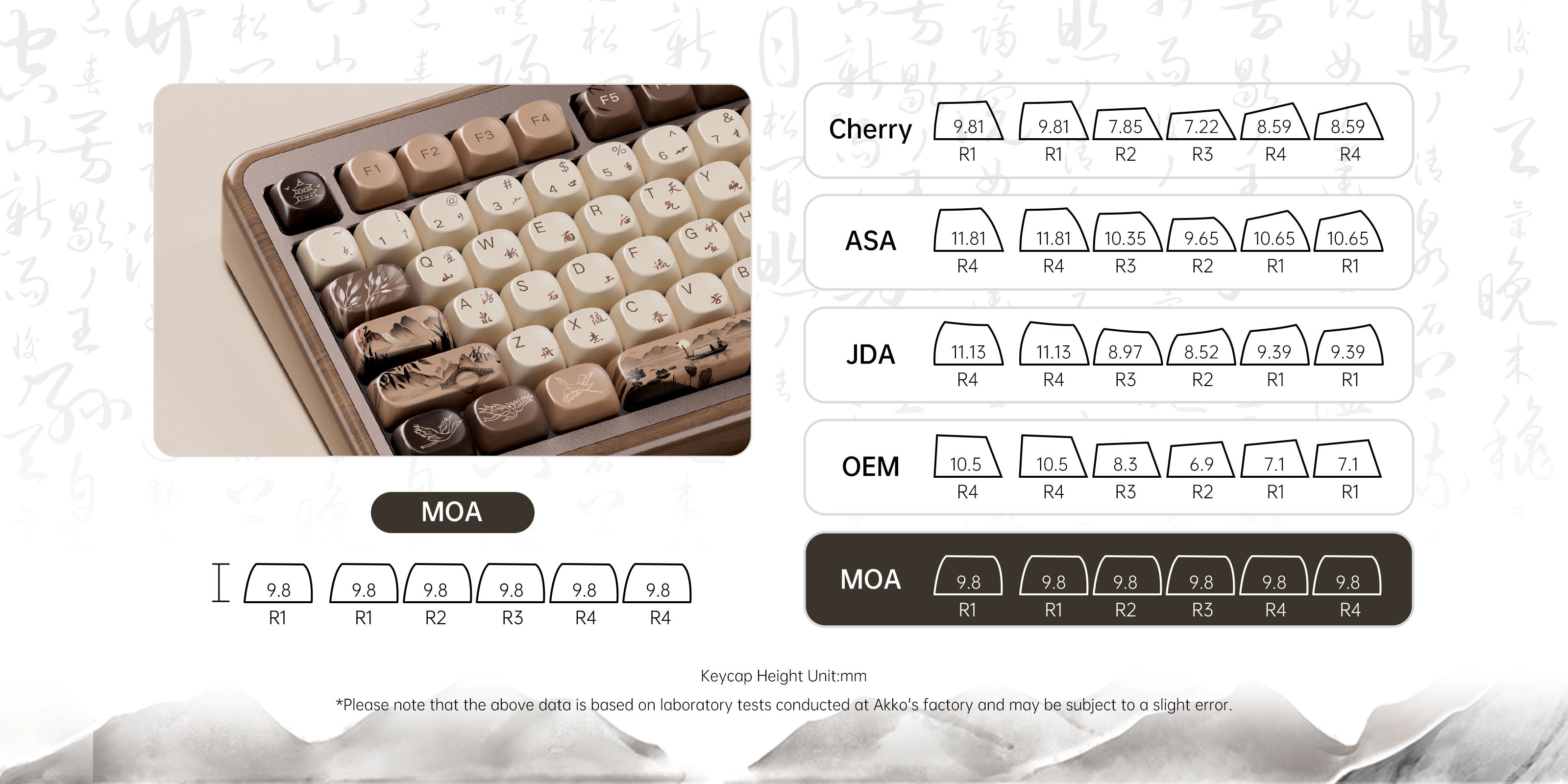 MU02 wooden keyboard moa kyecaps