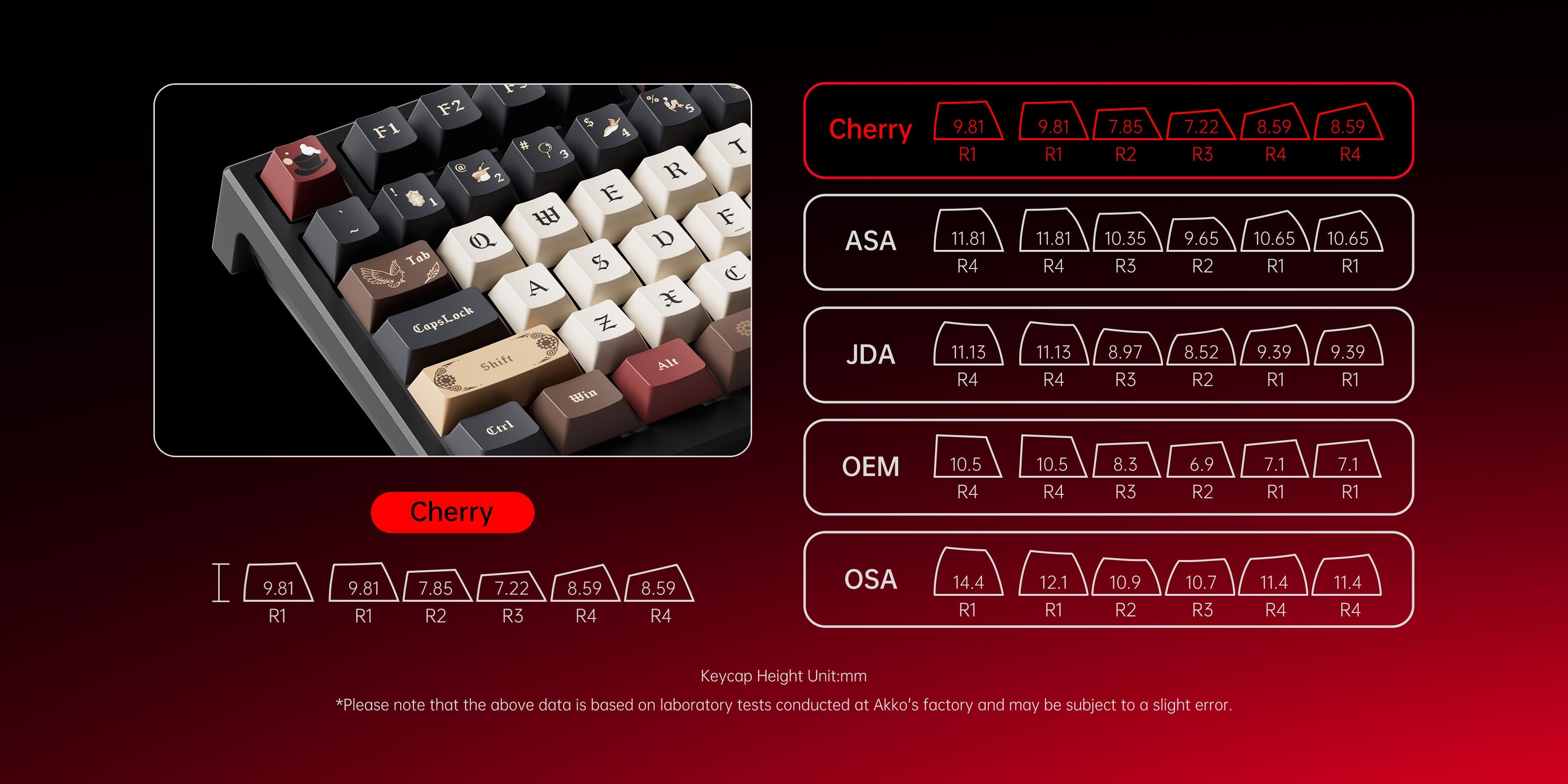 Akko TAC75 HE Magnetic Keyboard—Lord of Mysteries Cherry Profile Keycaps