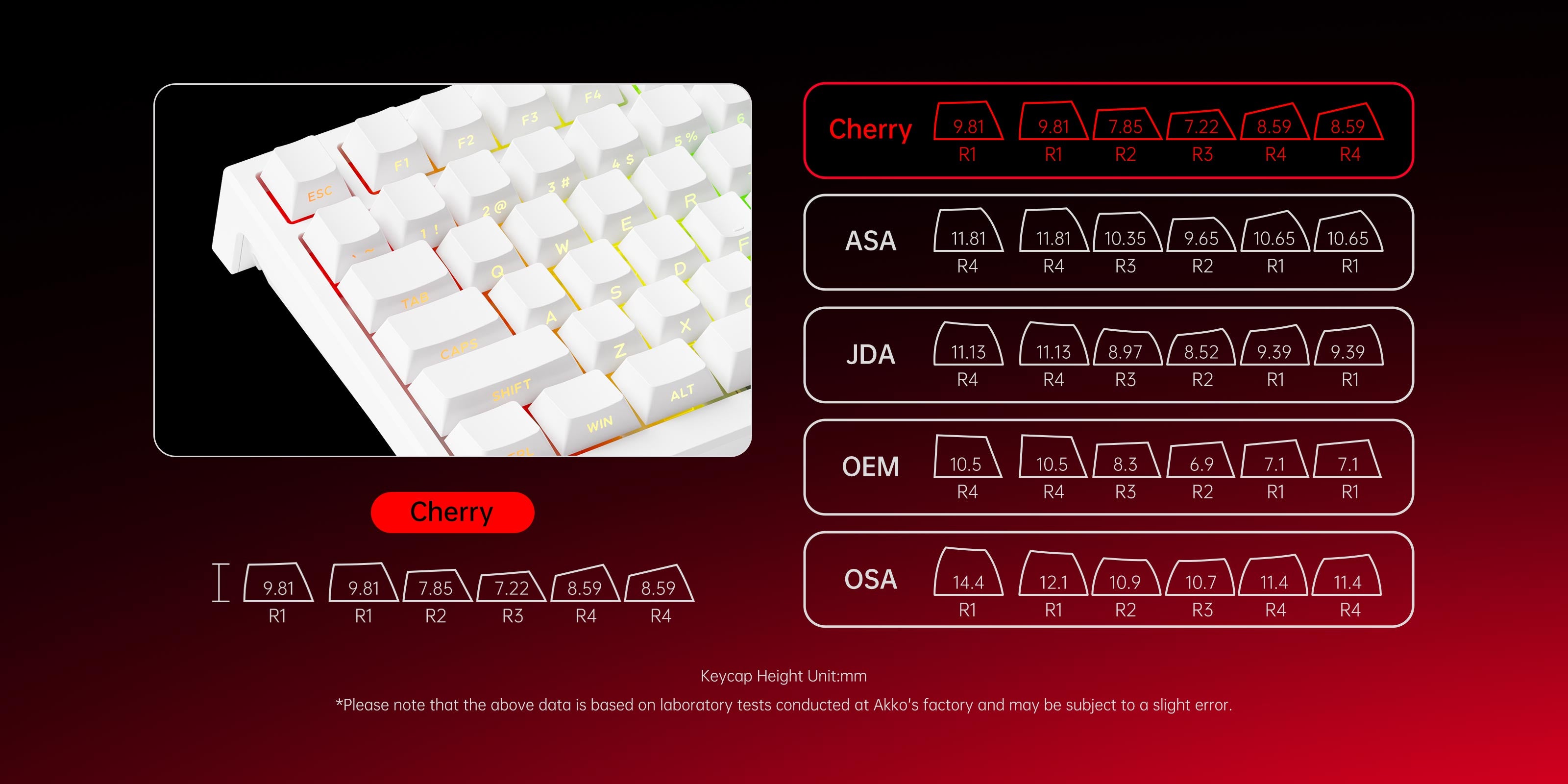 Akko TAC75 HE Magnetic Keyboards Shine Through White Cherry Profile Keycaps