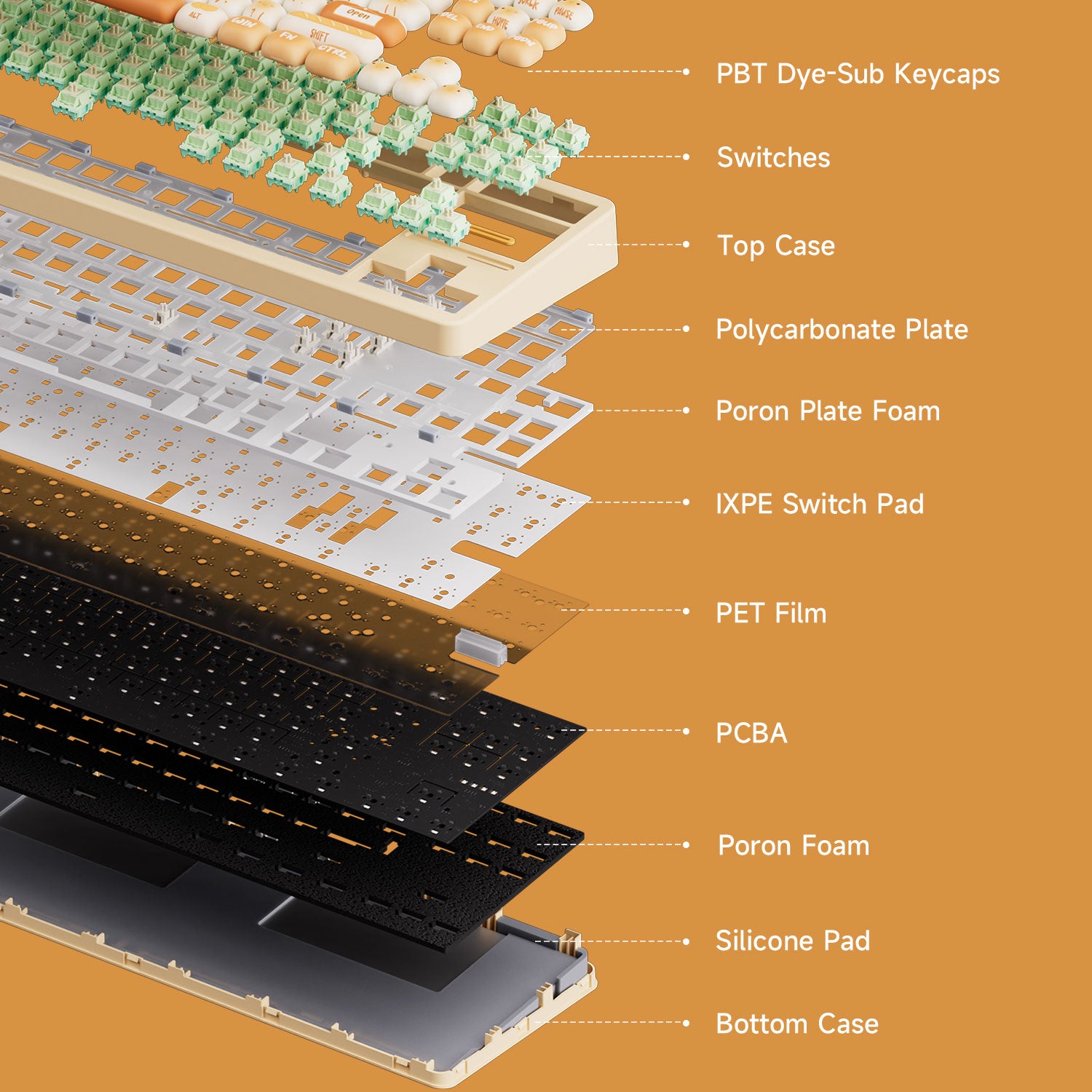 Akko TAC87 Bun Wonderland Mechanical Keyboard Structure
