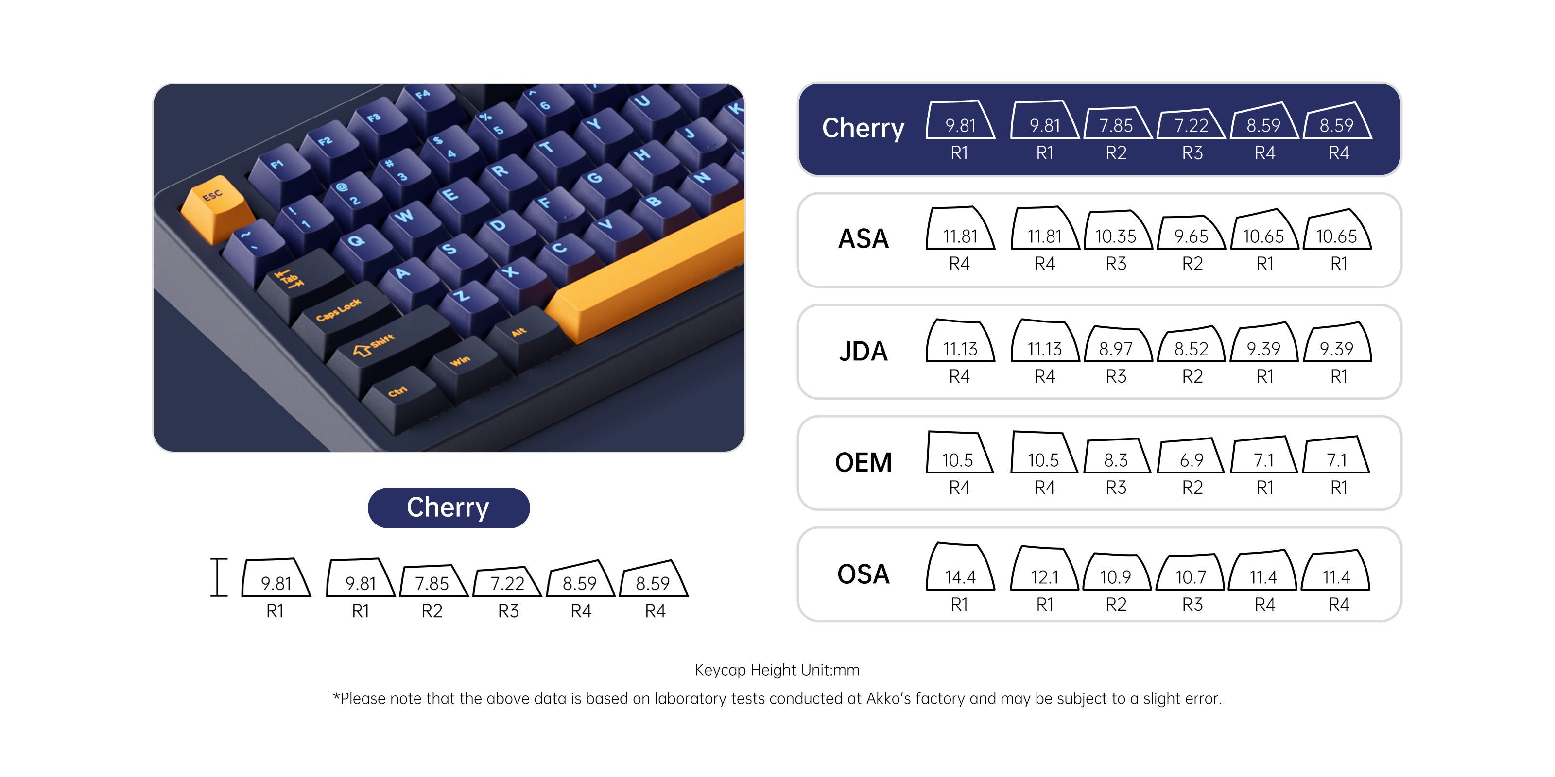 Akko TAC87 Horizon Mechanical Keyboard Cherry Profile Keycaps