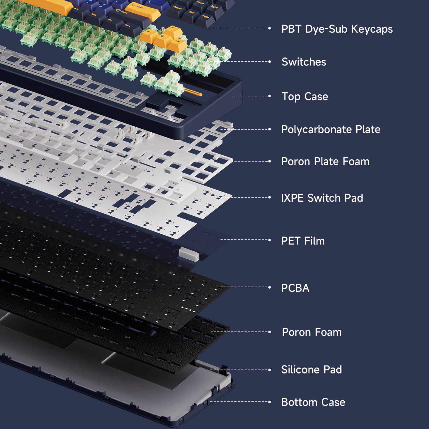 Akko TAC87 Horizon Mechanical Keyboard Structure