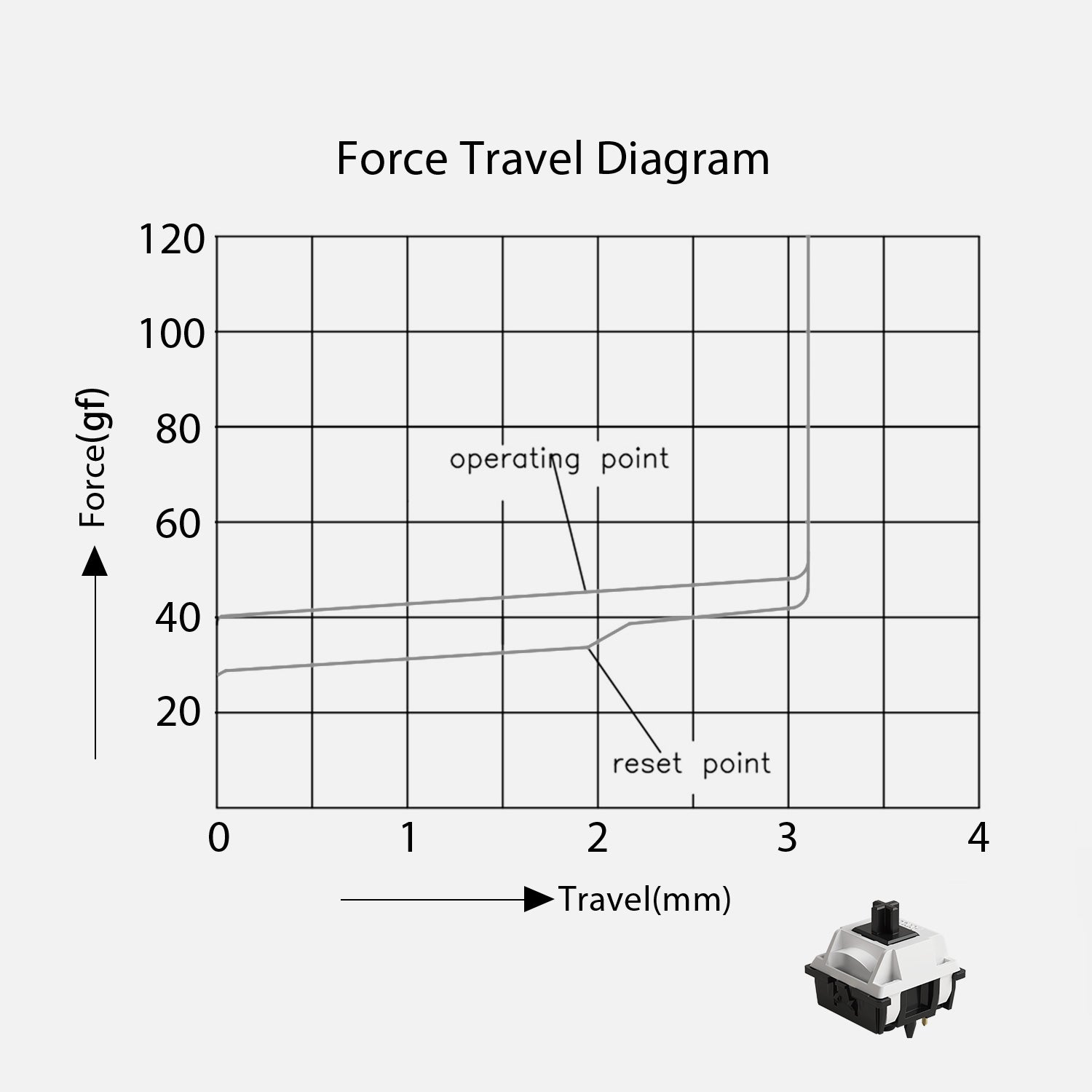 Akko V3 Piano Pro Switch Light Diffuser Force Travel Diagram