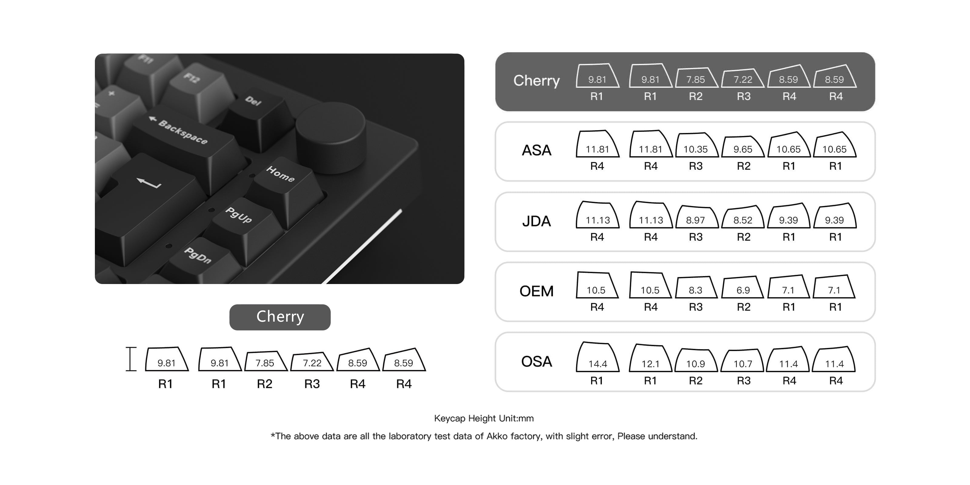 Black & Silver 5075B Plus ISO Tastatur mit Cherry-Profil-Tastenkappen