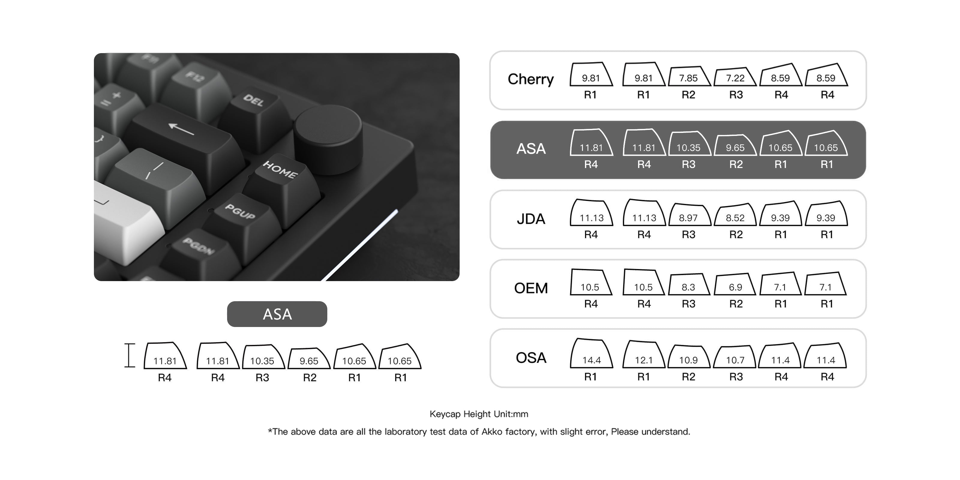 Black & Silver 5075B Plus Tastatur ASA-Profil-Tastenkappen