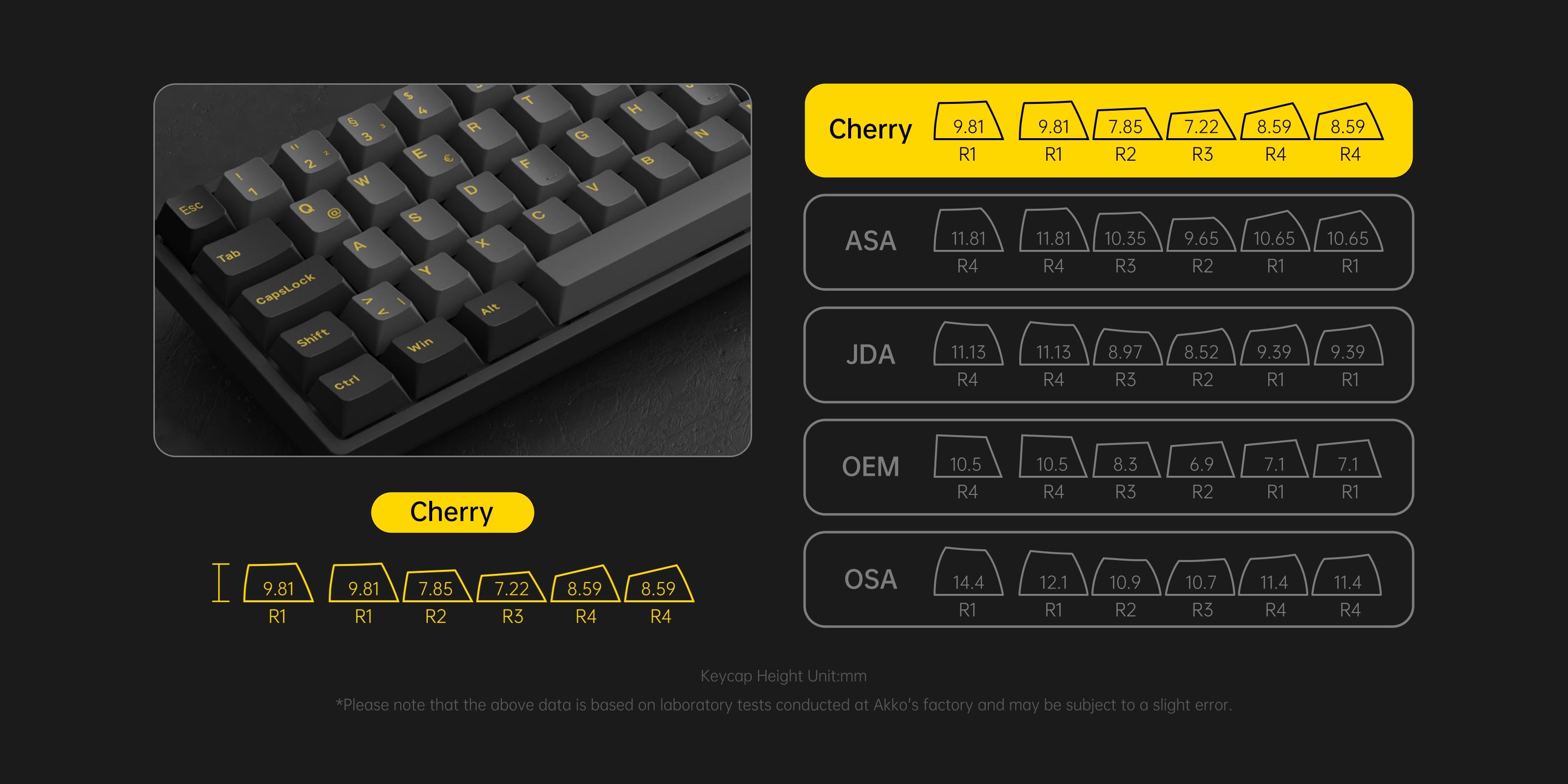 Black & Gold ISO DE Tastenkappen Set (69-Tasten) Cherry Profile