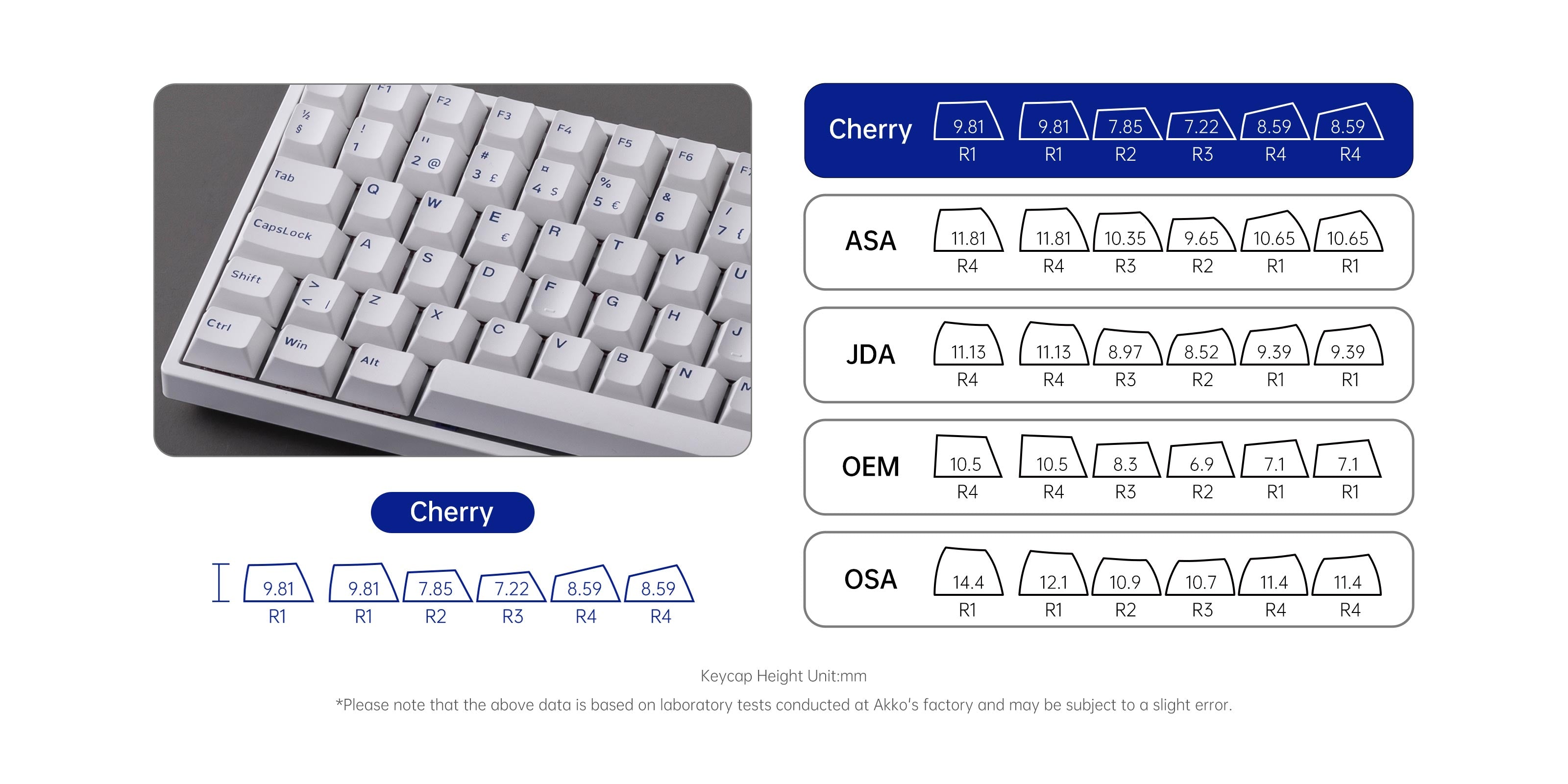 Blue on White ISO Nordic Keycap Set Cherry Profile Keycaps