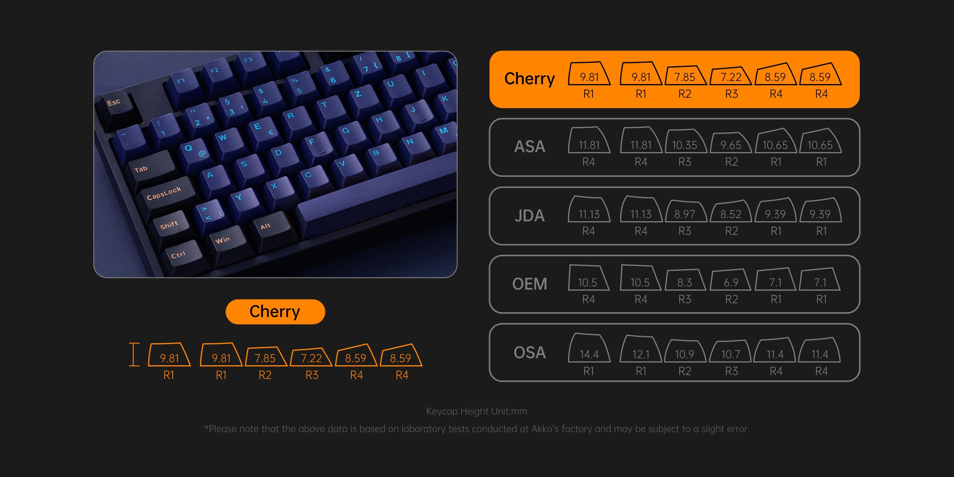 Horizon ISO Nordic Tastenkappen Set (95-key) Cherry Profile