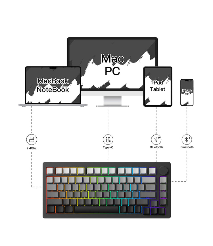 MonsGeek M1W V3 VIA Keyboard Multi-Mode