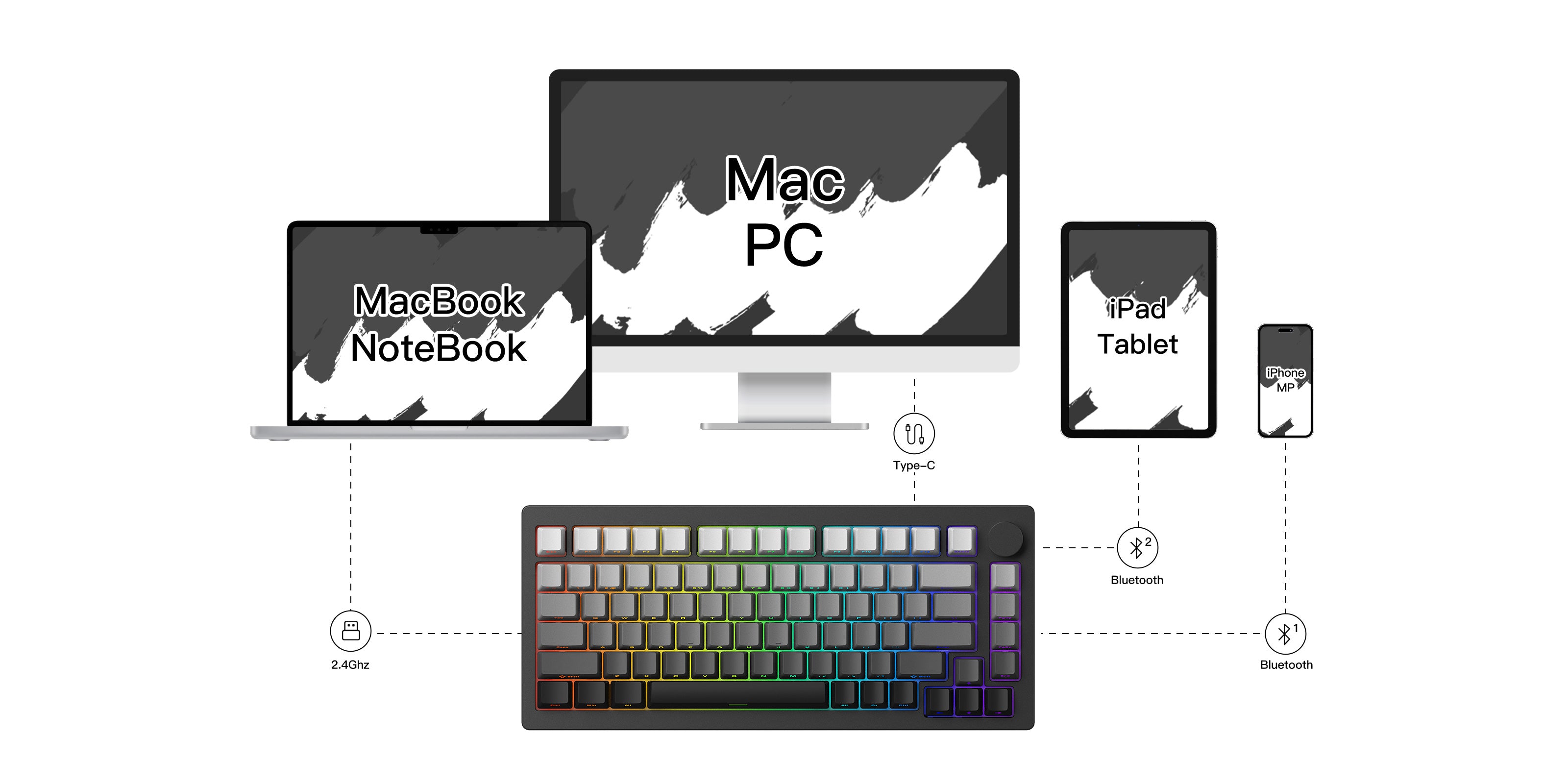 MonsGeek M1W V3 VIA Keyboard Multi-Mode