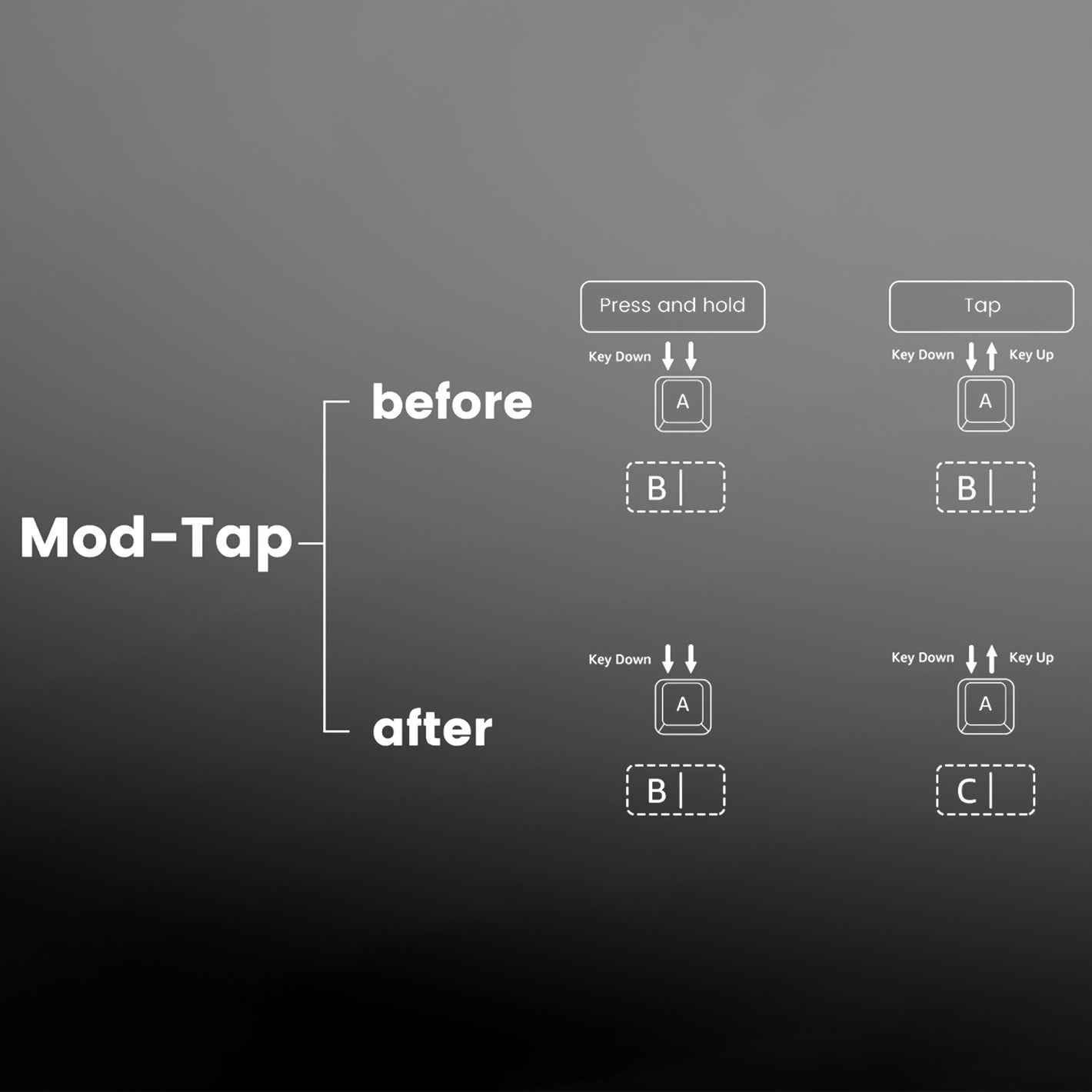 Akko MOD 007B HE Black & Silver ISO Keyboard Mod Tap