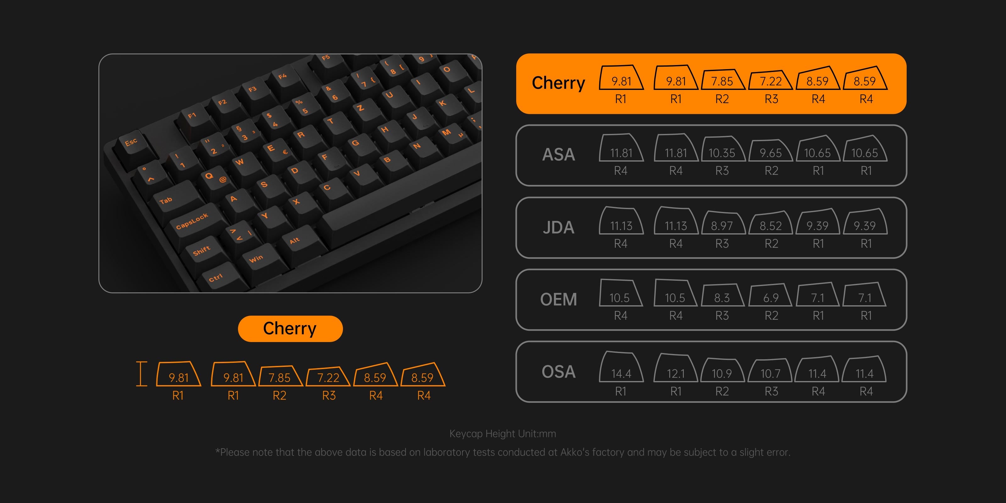 Orange on Black ISO DE Tastenkappen Set (99-key) Cherry Profile
