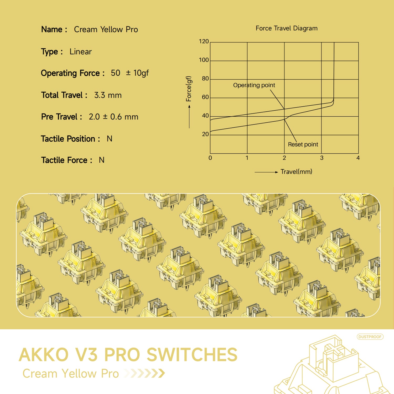 V3 Cream Yellow Pro Switch (45st)