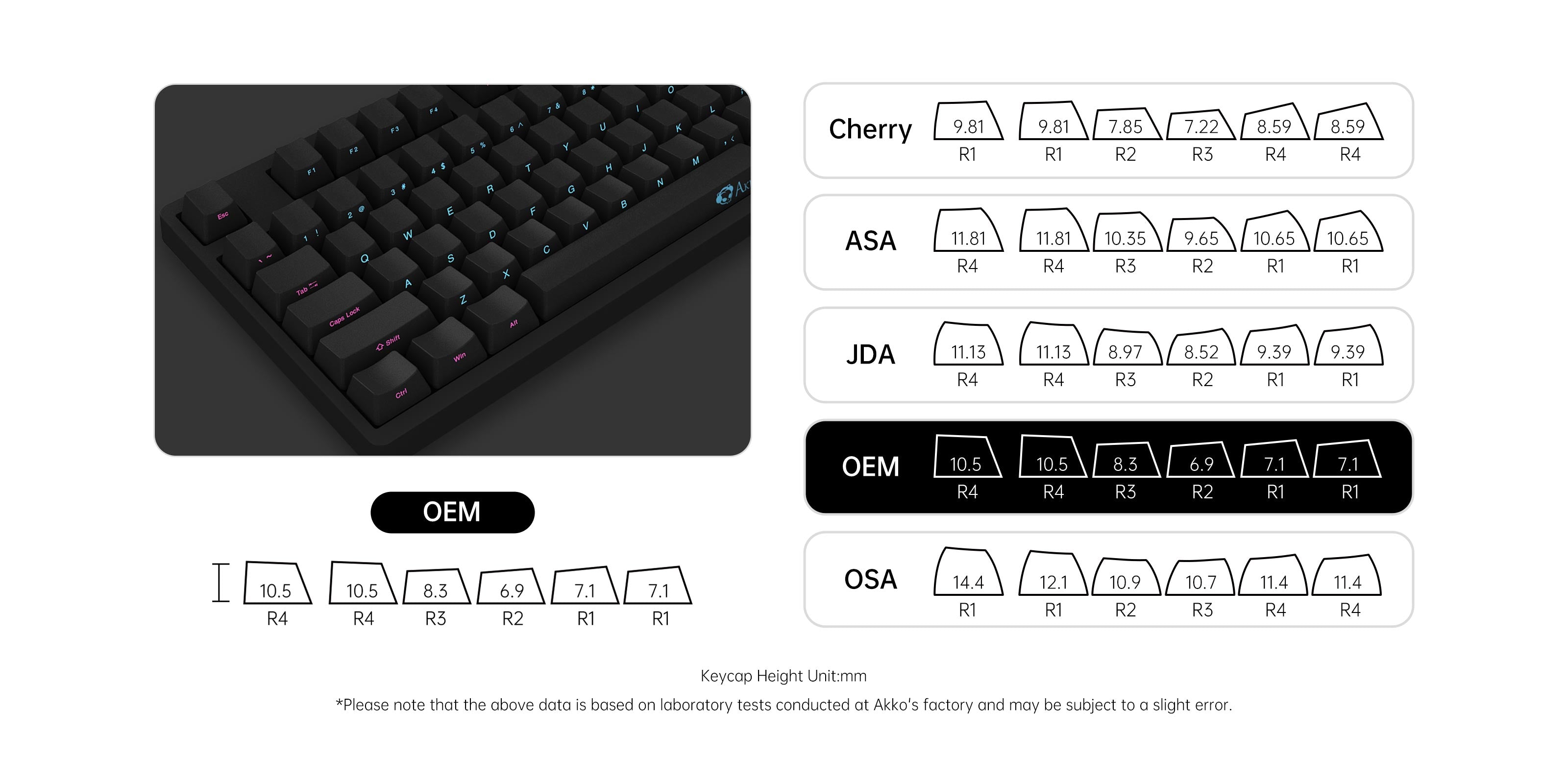 oem profile keycaps of midnight 3087sp kabelgebundene tastatur 