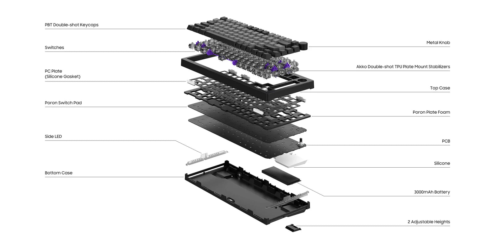 Black & Silver 5075B Plus Tastatur struktur