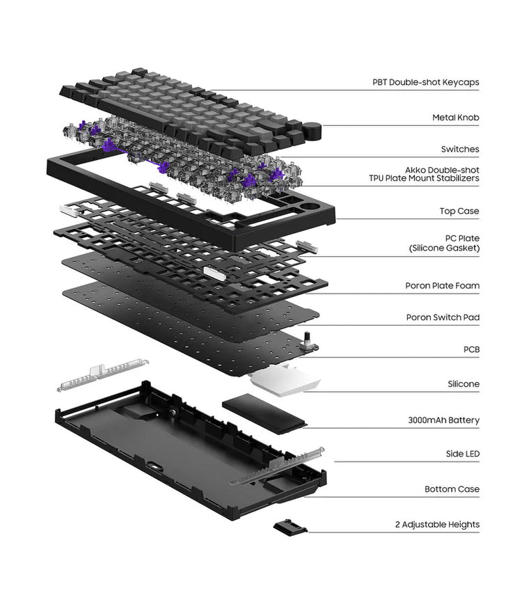 Black & Silver 5075B Plus Tastatur struktur