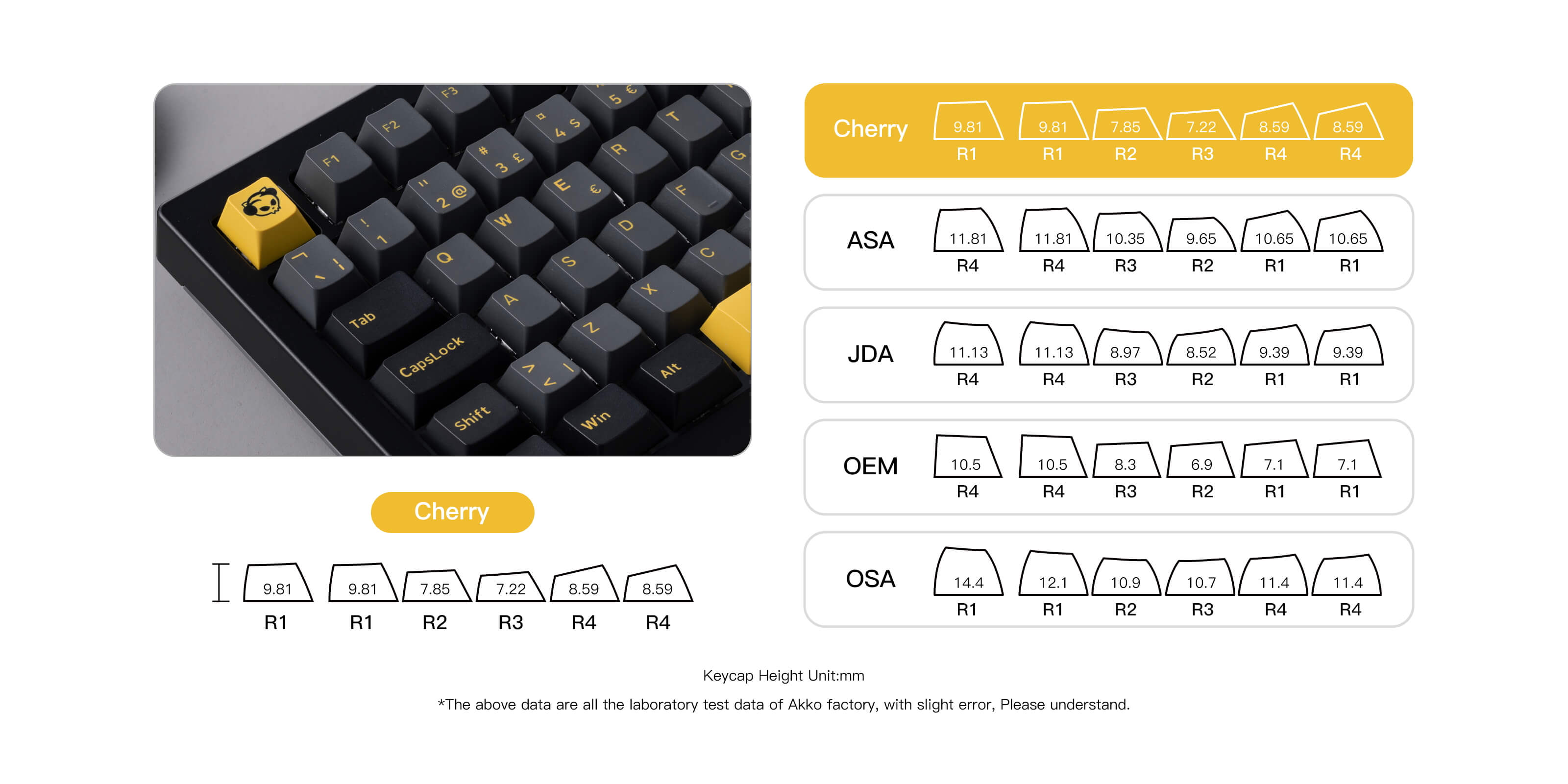 Black & Gold 5108B Plus ISO Tastatur Cherry Tastenkappen