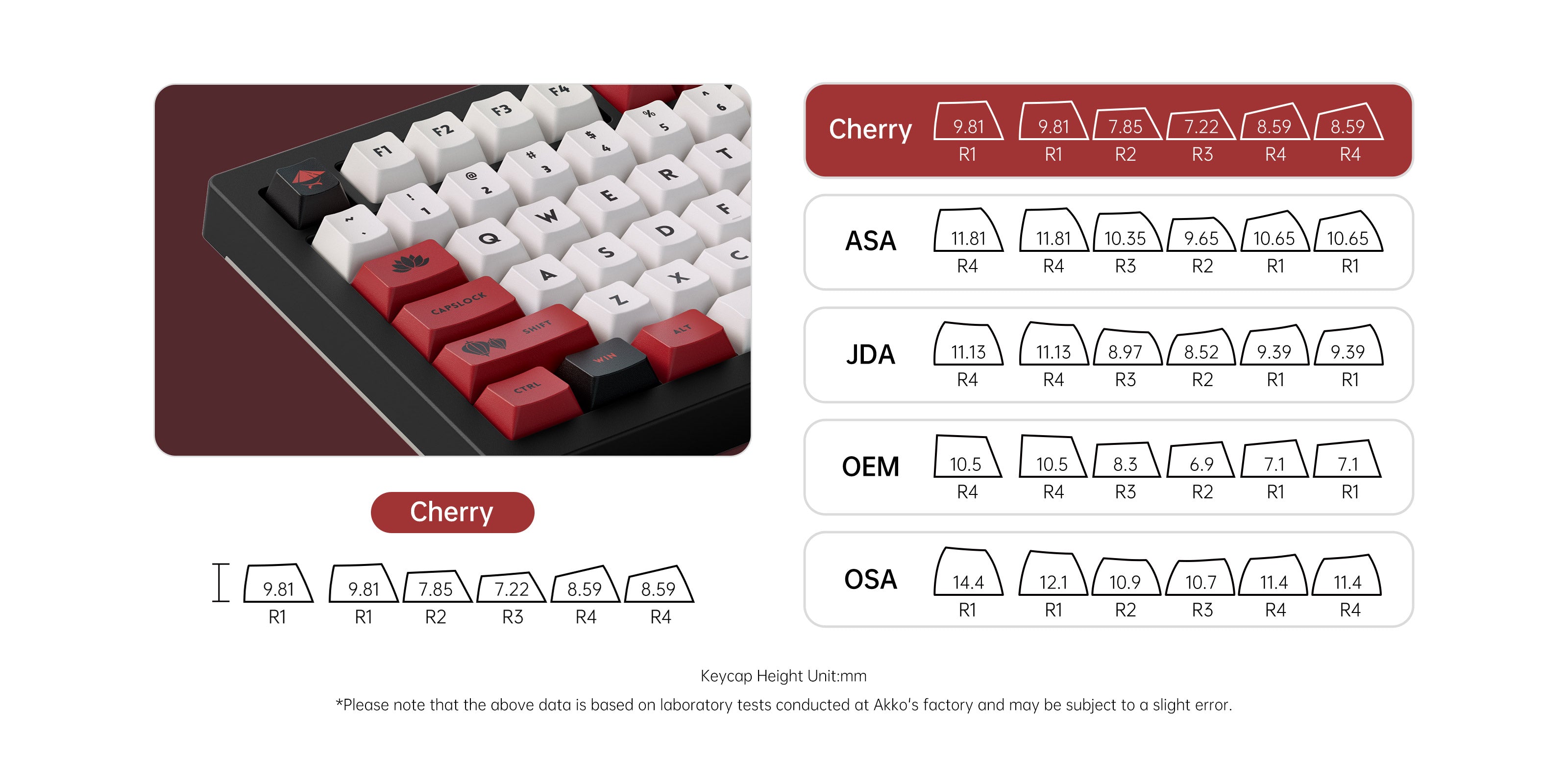 Akko 5075B Plus World Tour Vietnam Cherry Profile Keycaps