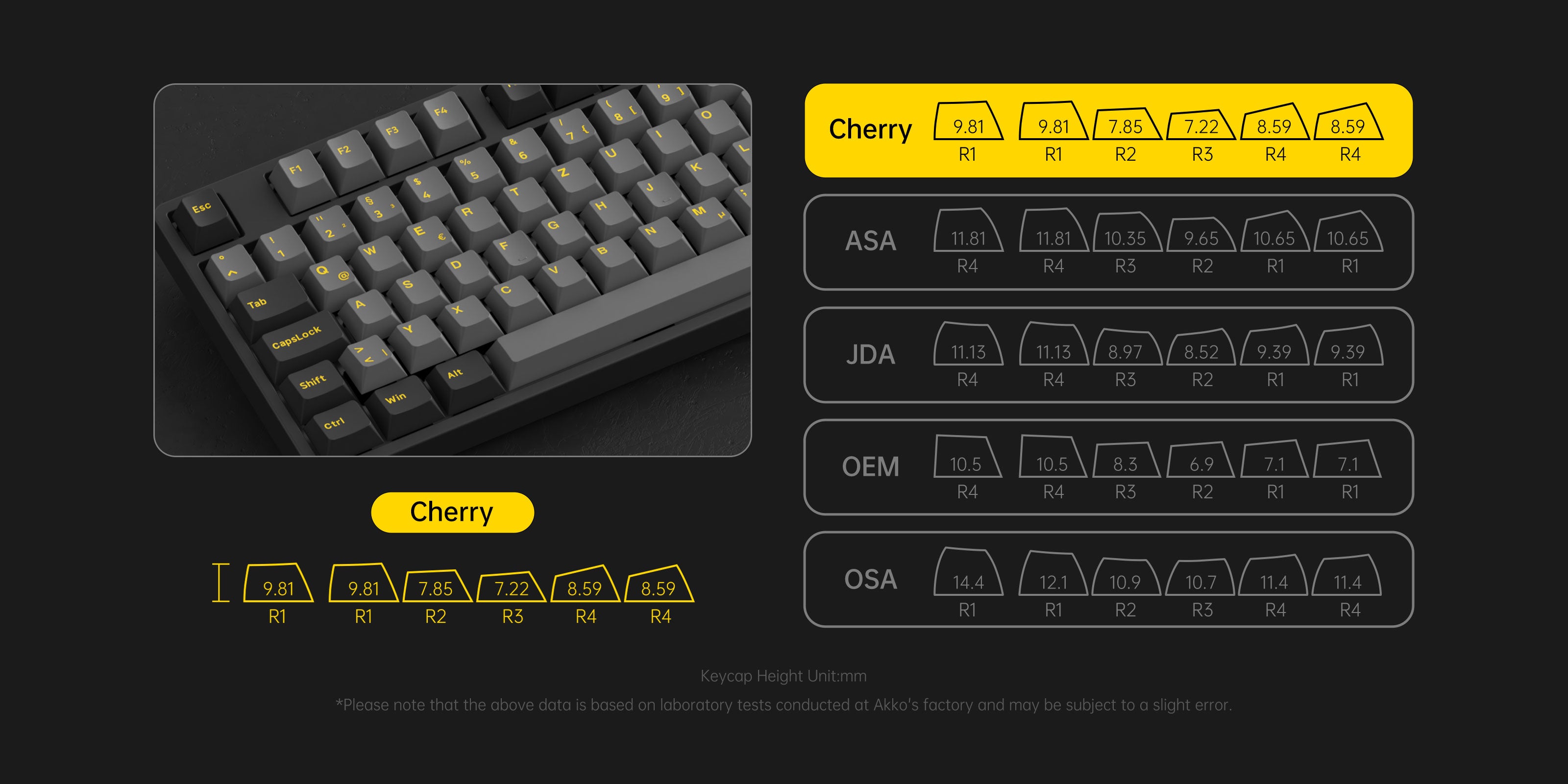 Akko Black & Gold 5087S ISO DE Keyboard Cherry Profile Keycaps