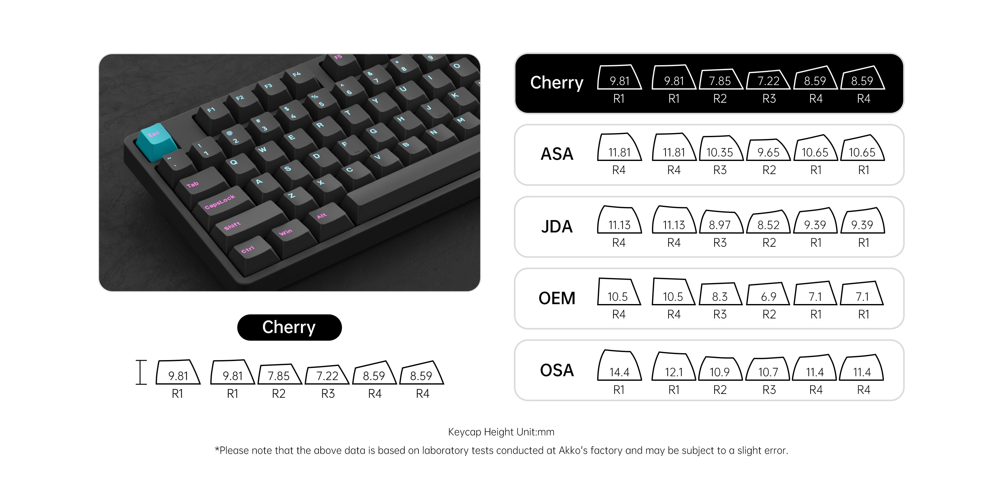 5087S VIA Keyboard cherry profile keycaps