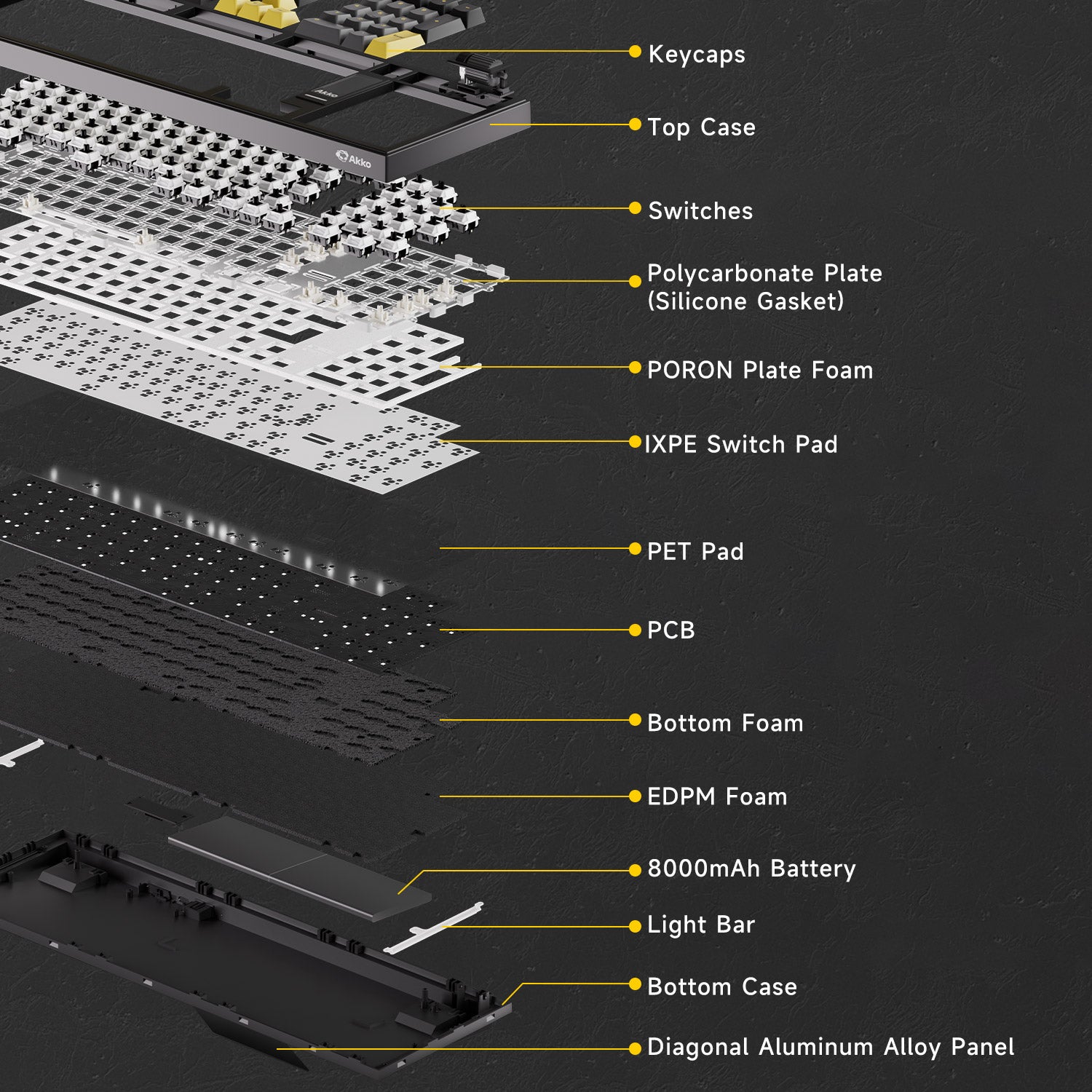 5098B Mechanical Keyboard with Screen Internal Gasket Structure