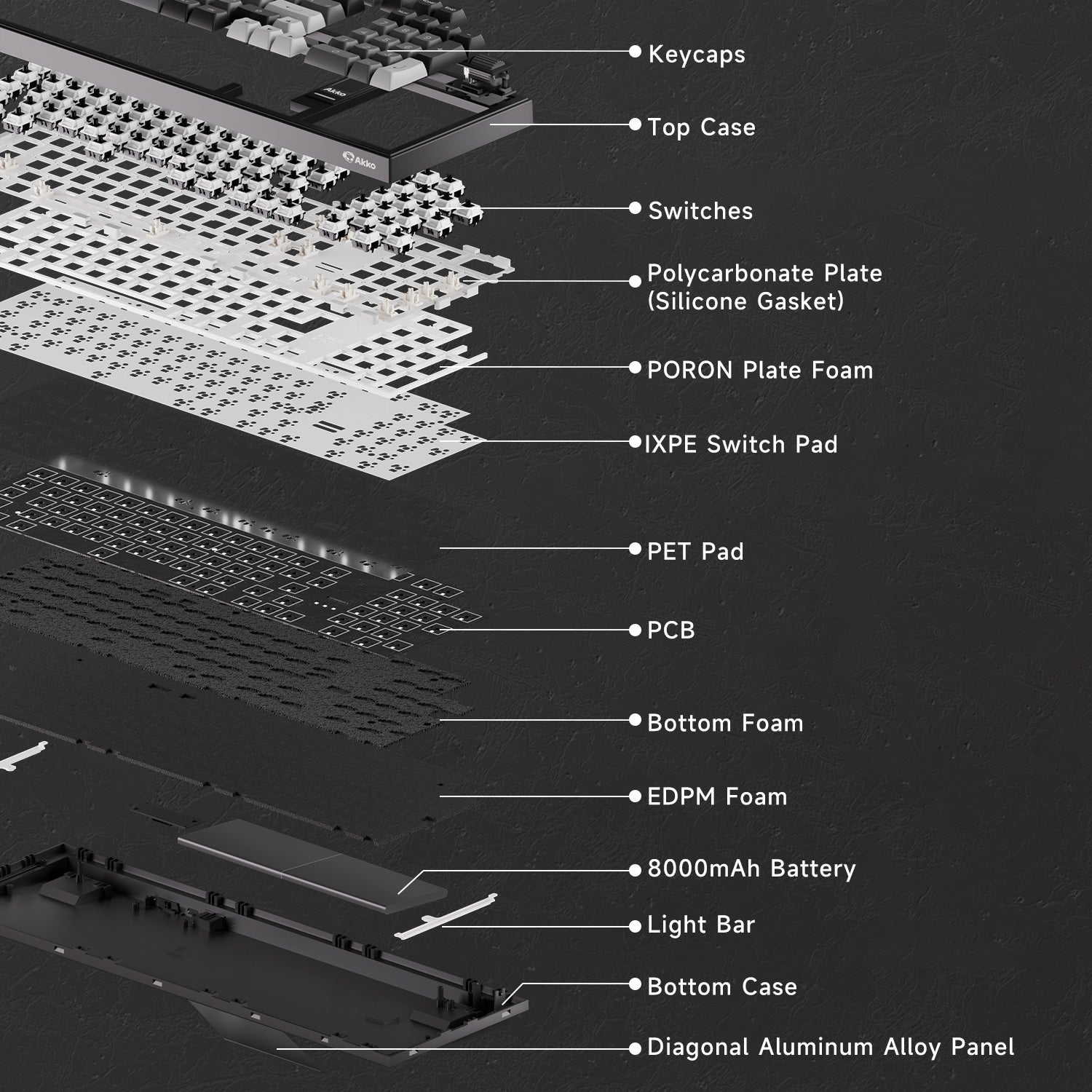 Akko 5098B Mechanical Keyboard Gasket Mount