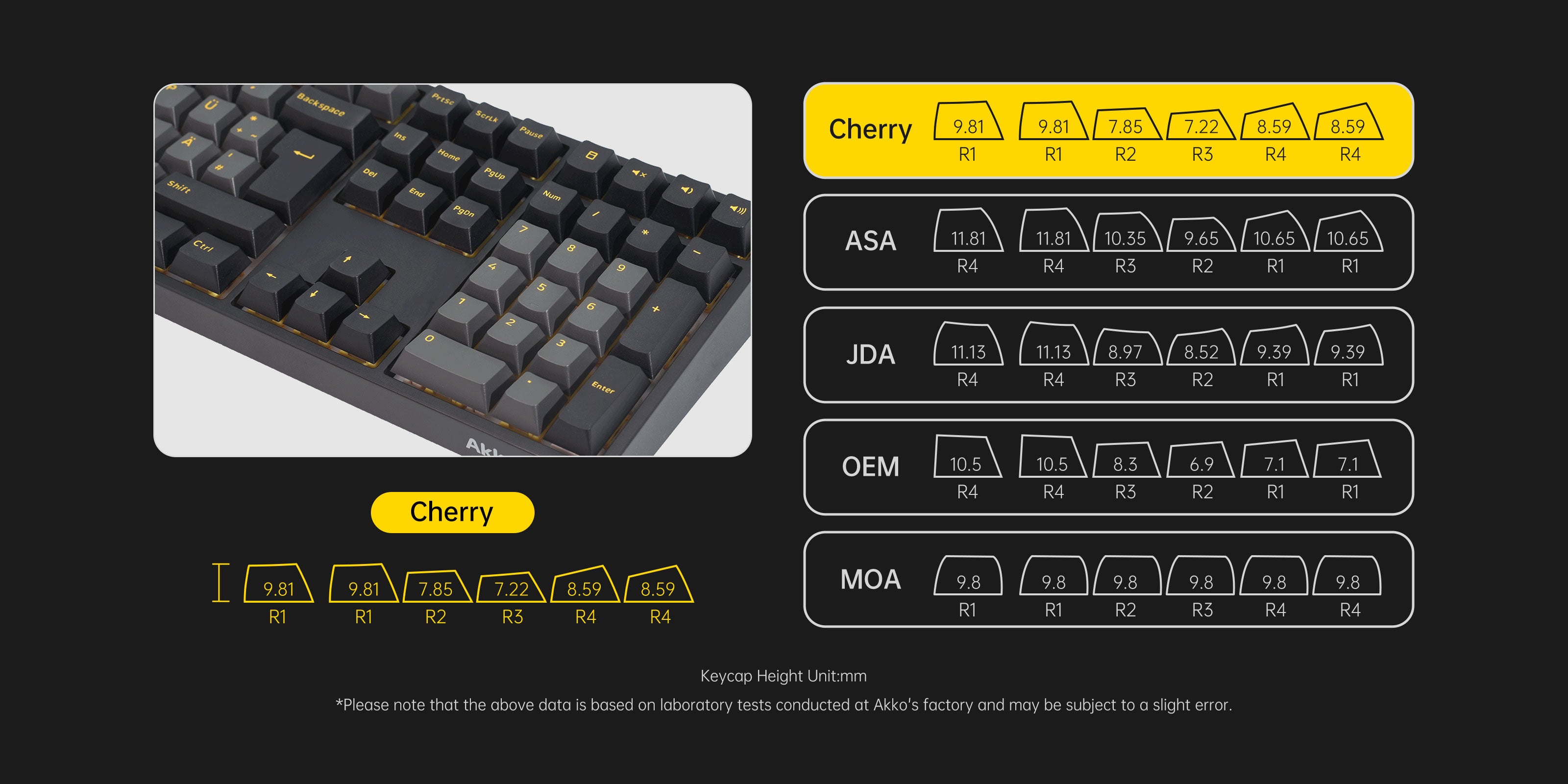 Akko Black Gold 5108 V5 ISO DE Mechanical Keyboard Cherry Keycaps