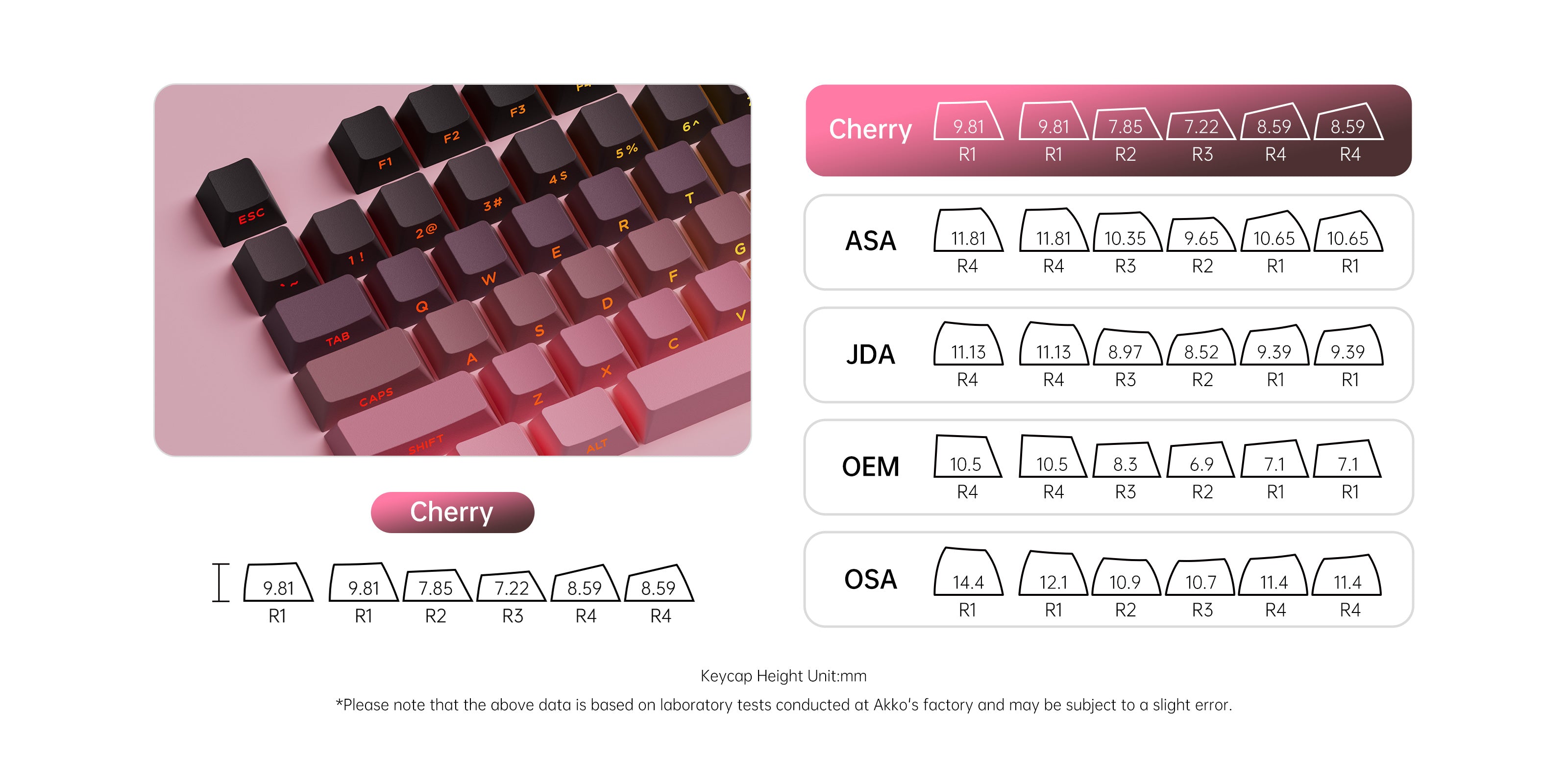 Akko Black & Pink Gradient Keycap Set Cherry Profile