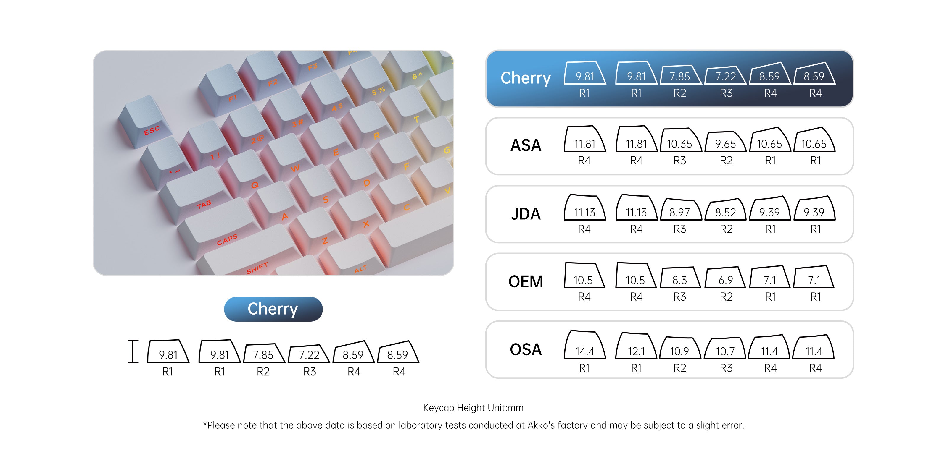 Akko Blue Gradient Keycap Set Cherry Profile