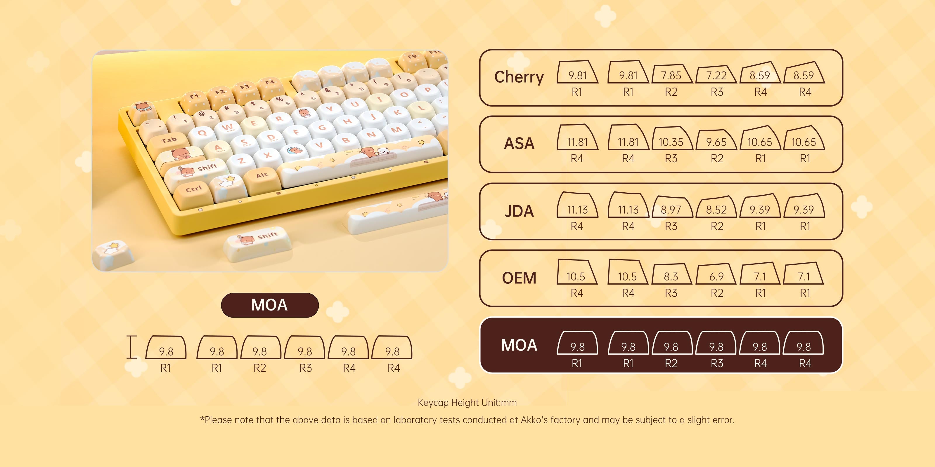 Akko Dudu and Bubu 5108B Full Size Keyboard MOA Keycaps