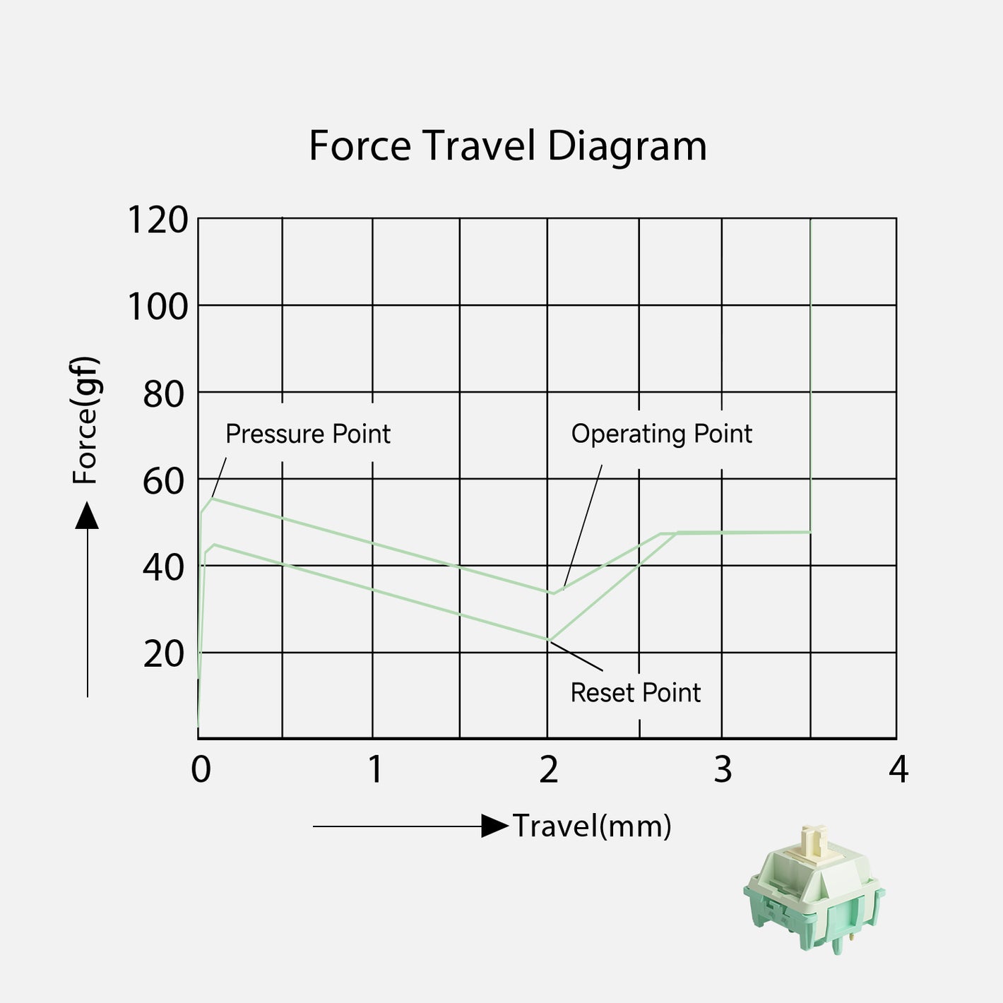 Akko Cilantro Tactile Switch Travel Diagram