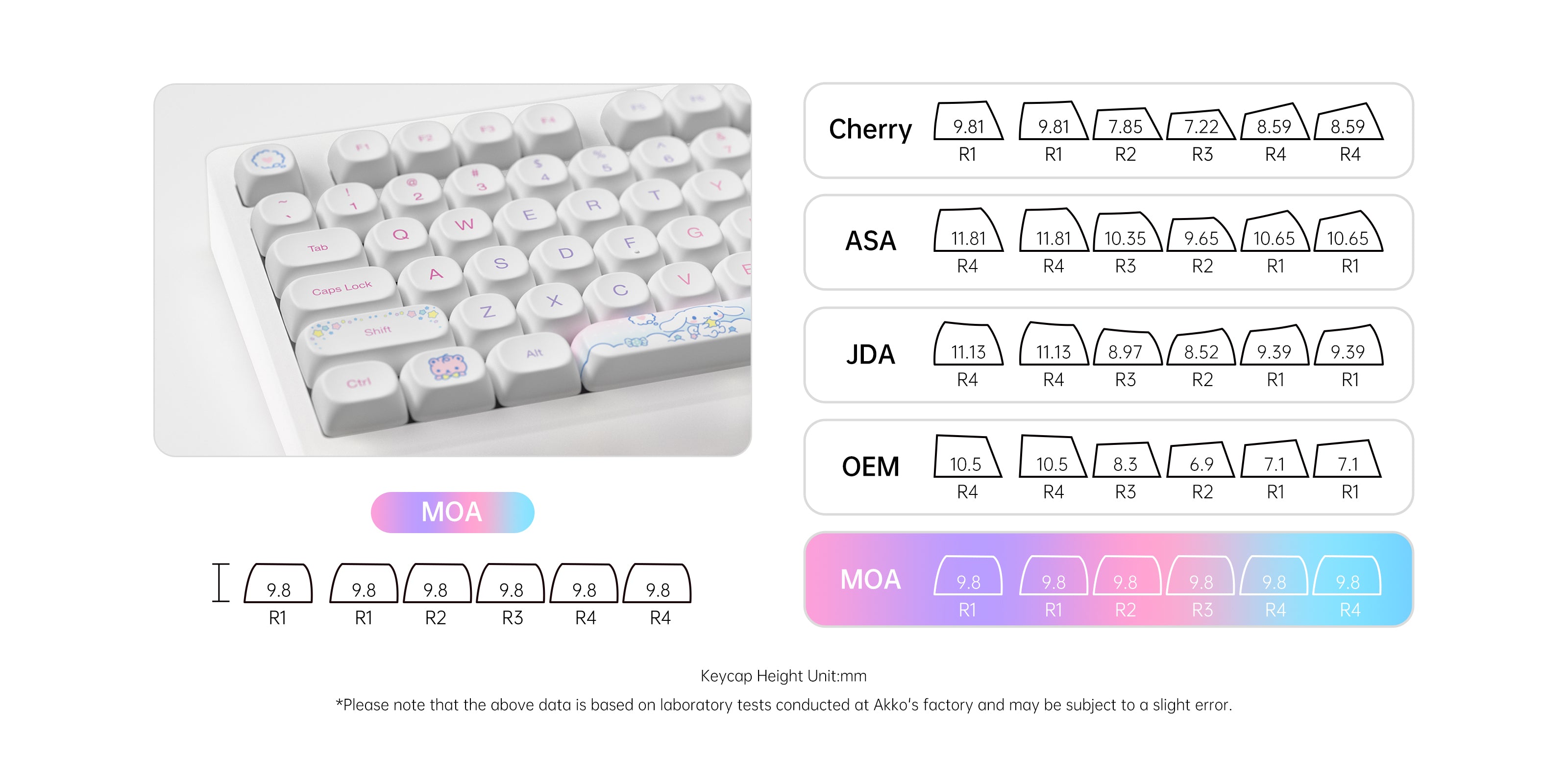 Cinnamoroll ACR TOP 75B keycap profile for pc