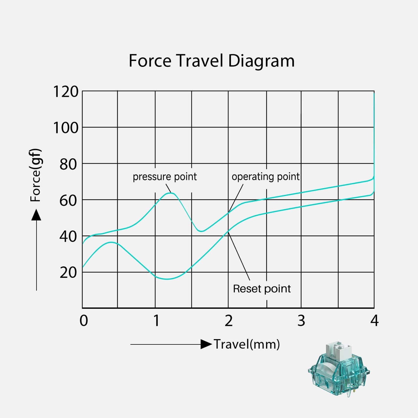 Akko Creamy Cyan Switch Force Travel Diagram