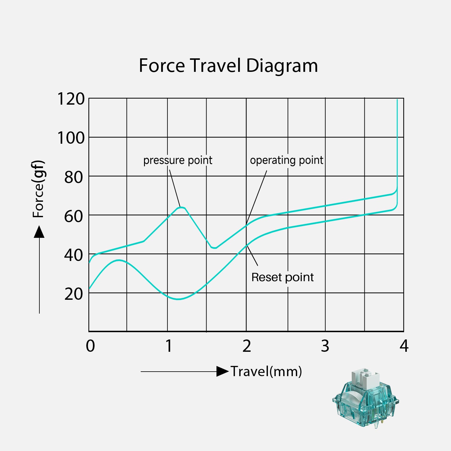 Akko Creamy Cyan Switch Force Travel Diagram