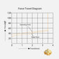 Akko Creamy Yellow U1 Linear Switch Force Travle Diagram
