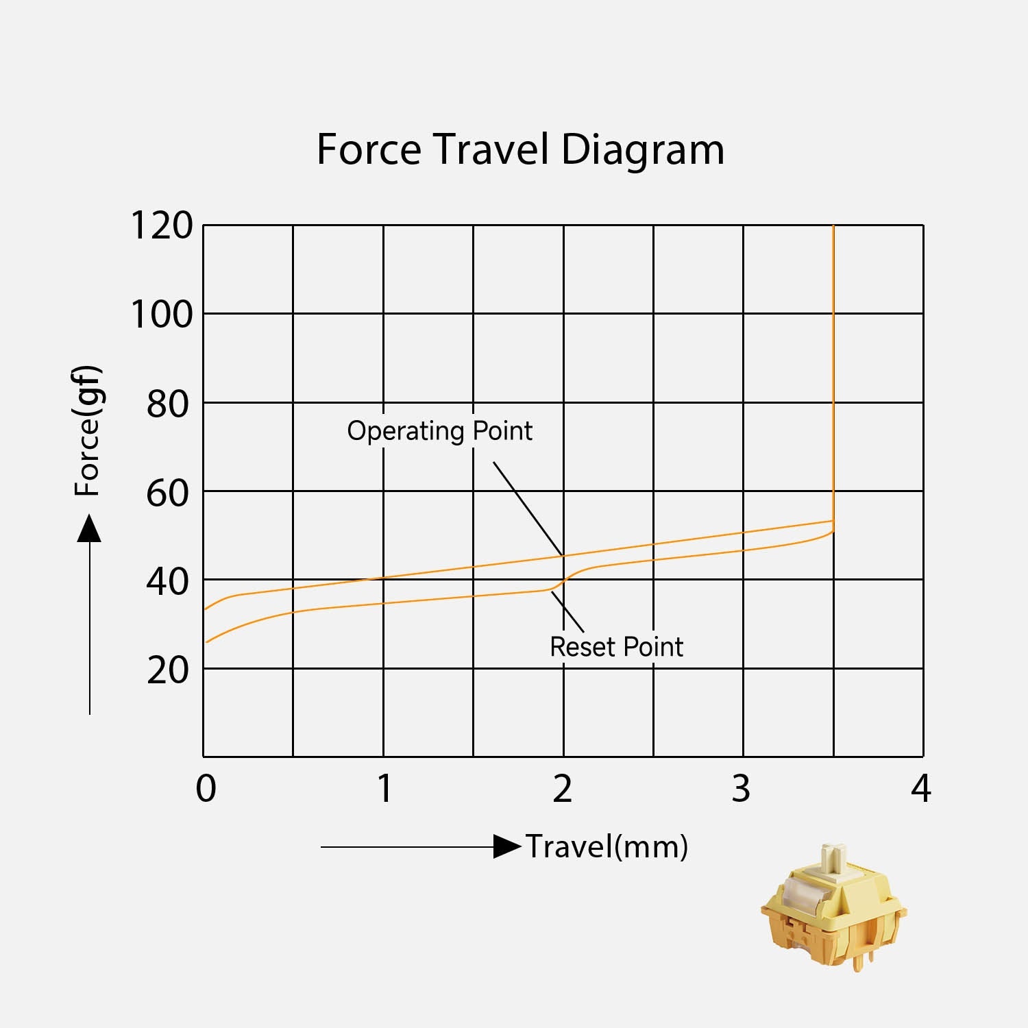 Akko Creamy Yellow U1 Linear Switch Force Travle Diagram