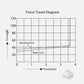 Akko Crystal Silver U1 Switch Force Travel Diagram