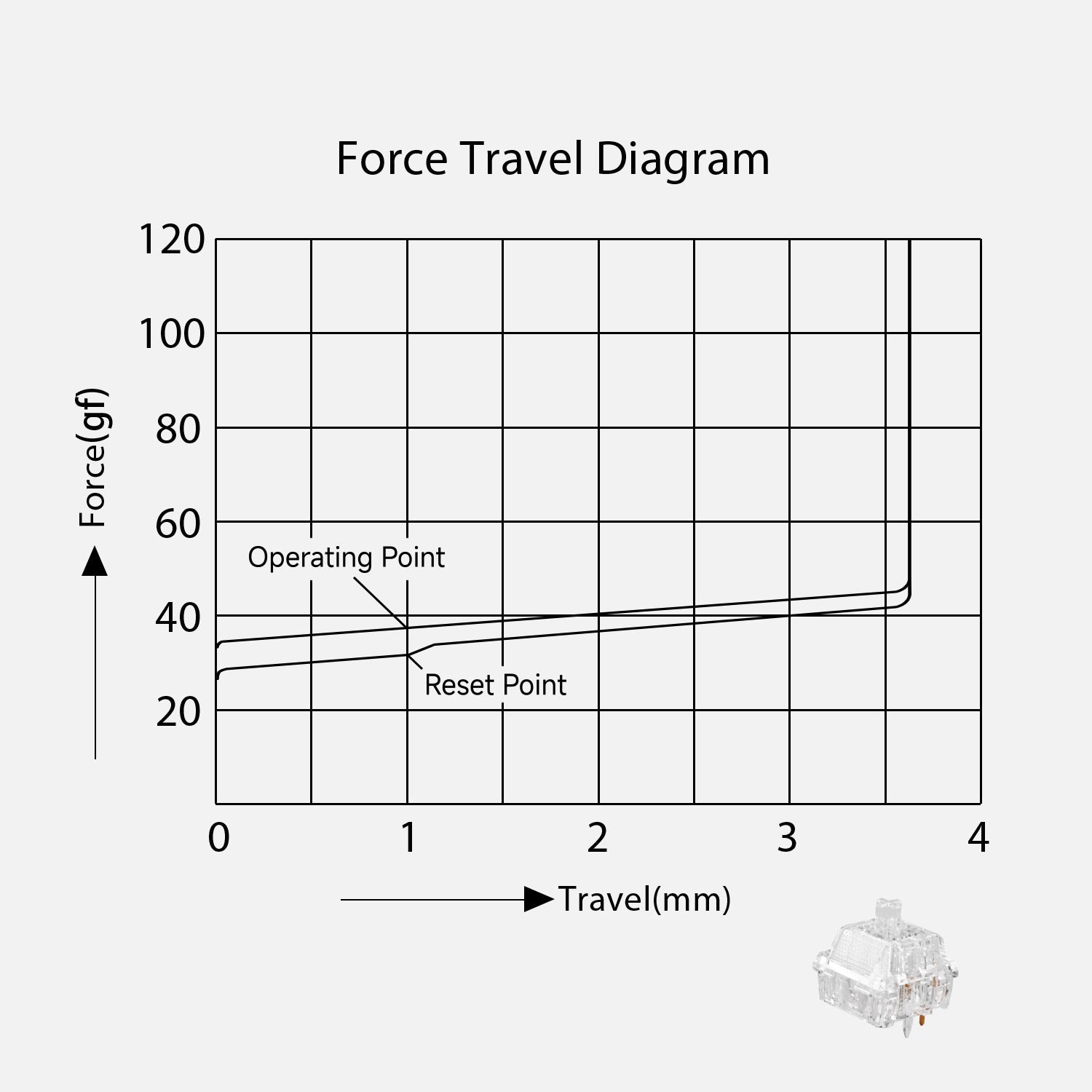 Akko Crystal Silver U1 Switch Force Travel Diagram