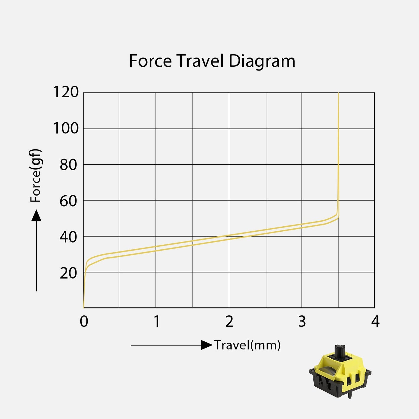 Akko Flash Magnetic Switch Force Travel Diagram
