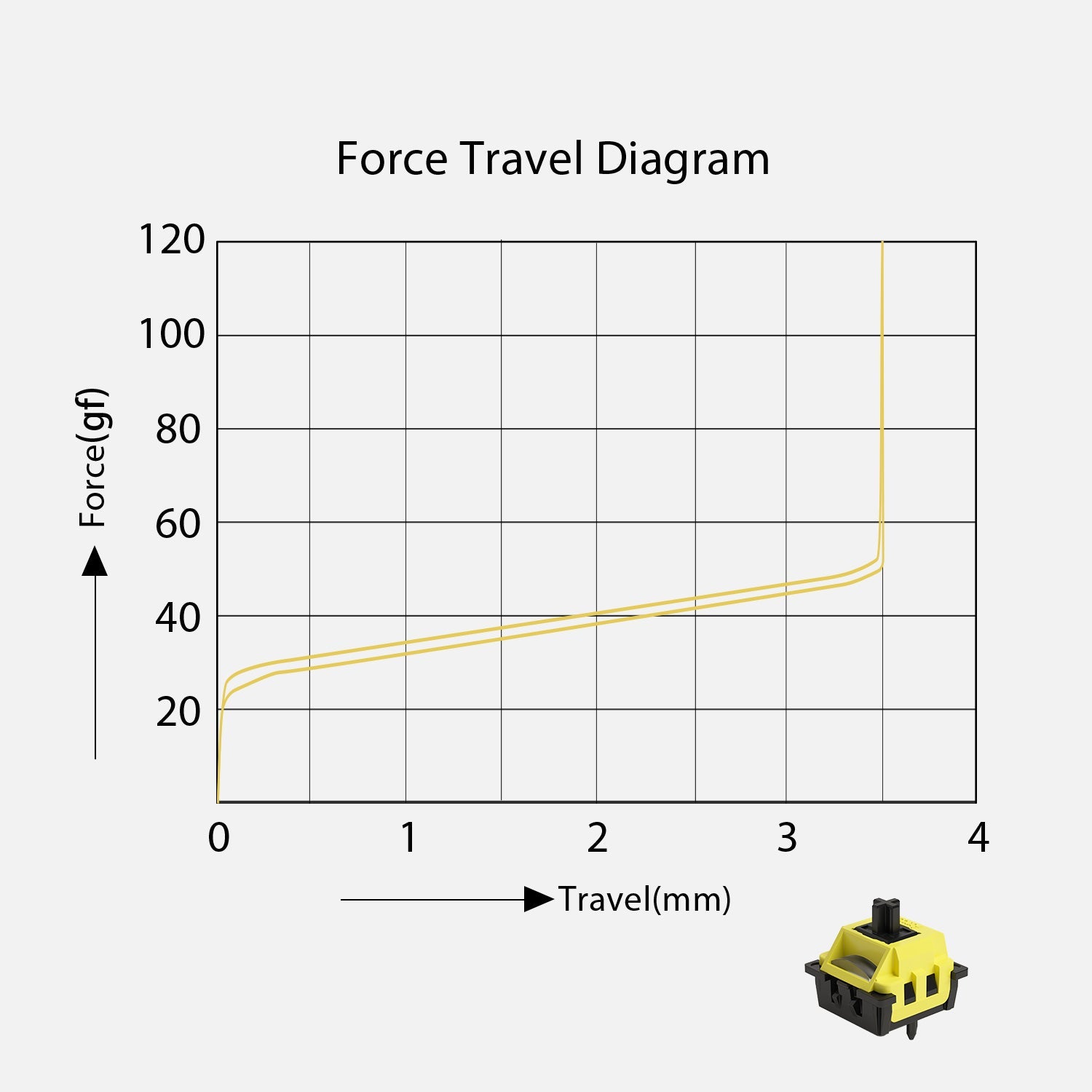 Akko Flash Magnetic Switch Force Travel Diagram