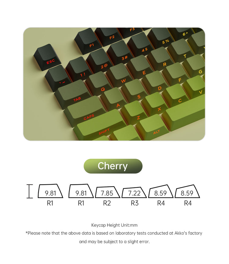 Akko Forest Gradient Keycap Set Cherry Profile