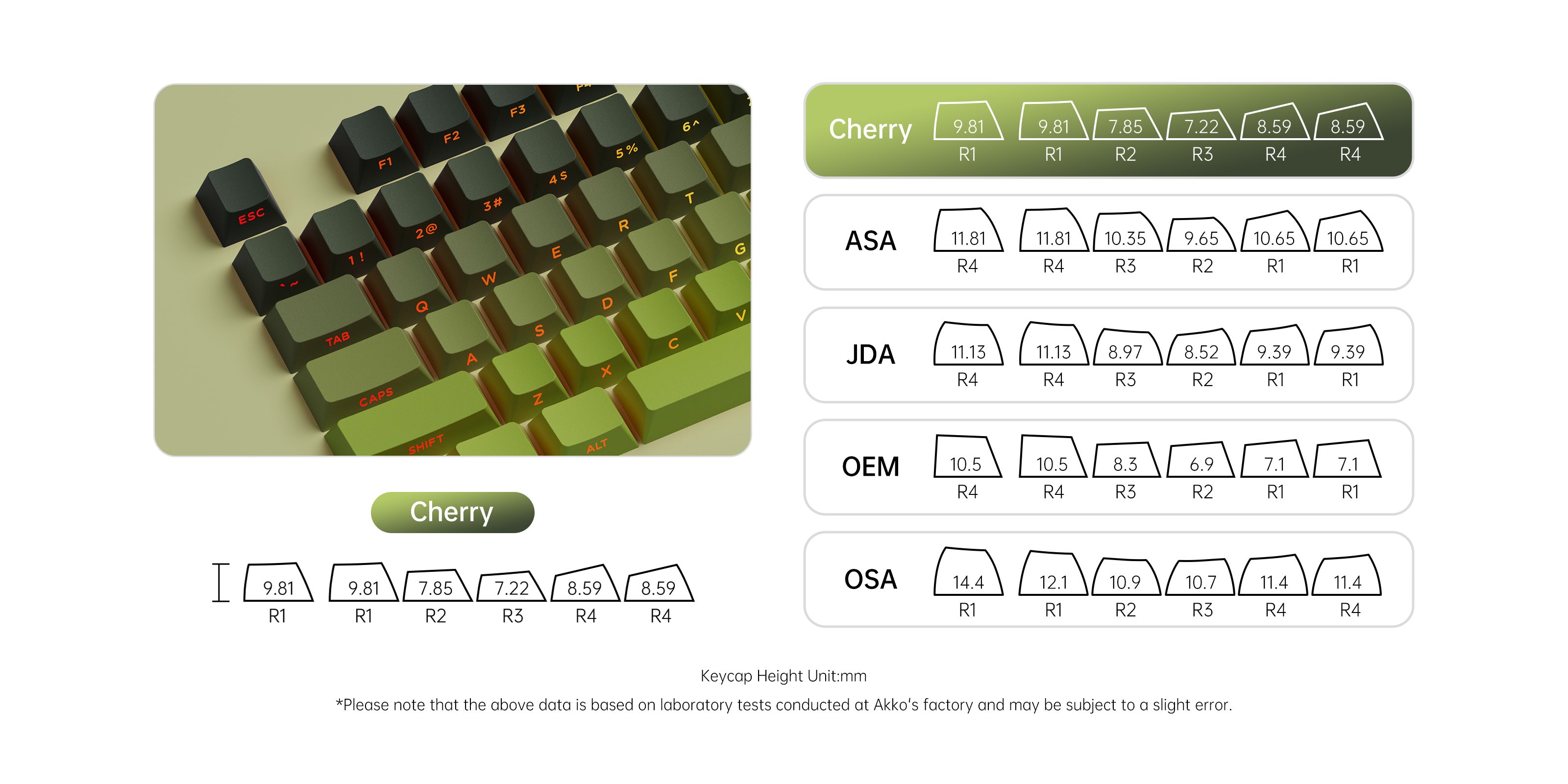 Akko Forest Gradient Keycap Set Cherry Profile