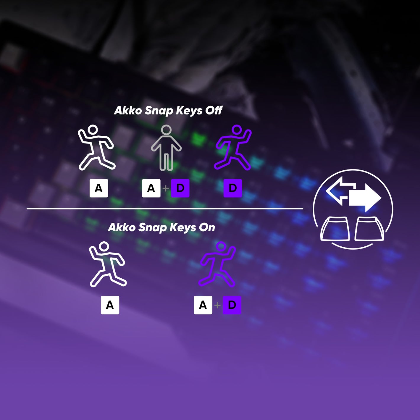 Akko 5075 V3 HE Magnetic Keyboard Snap Key