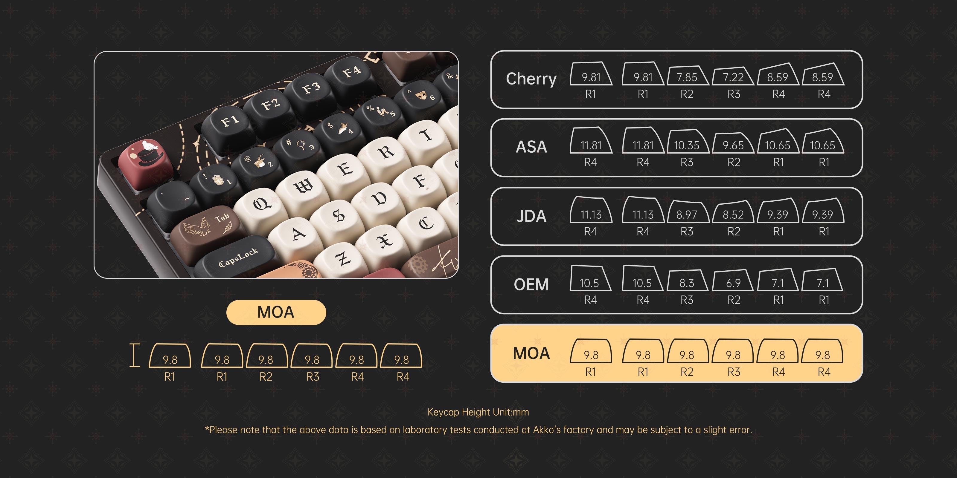 Lord of the Mysteries 5087B v2 Mechanical Keyboard MOA Keycaps