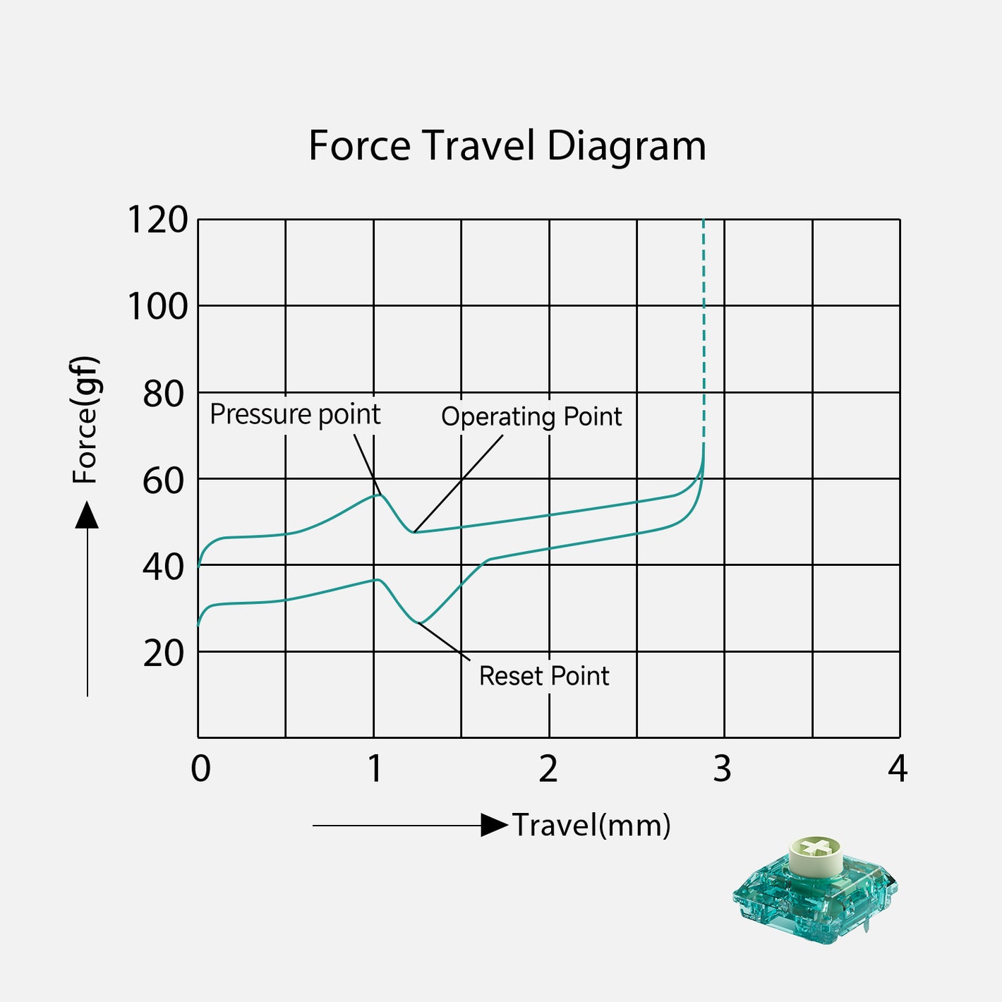 Akko Air 01 Low Profile Mechanical Keyboard Force Travel Diagram Summer Switch