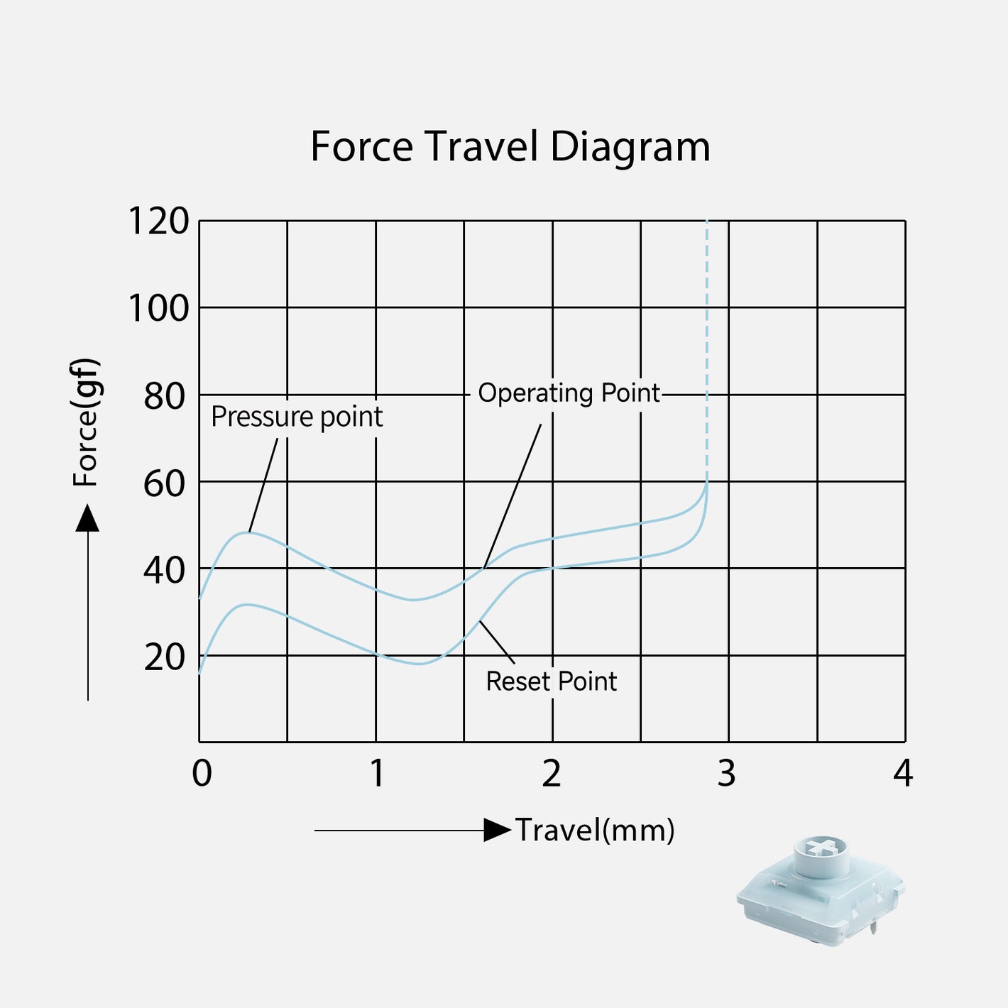 Akko Air 01 Low Profile Mechanical Keyboard Force Travel Diagram Winter Switch