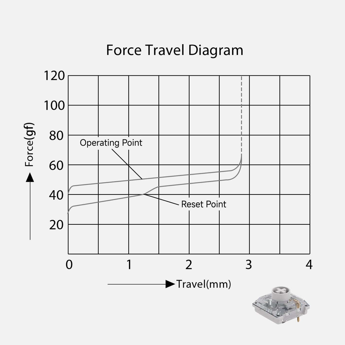 Akko Air 01 Low Profile Mechanical Keyboard Force Travel Diagram